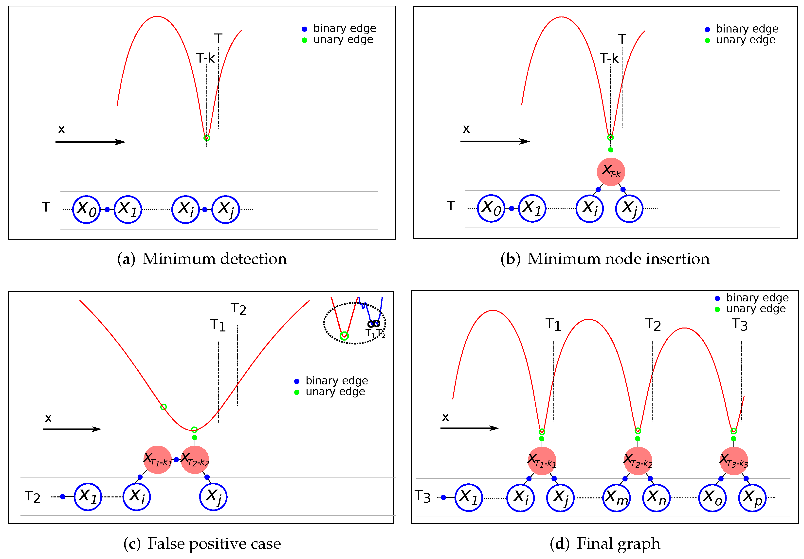 Sensors 22 01390 g011 550