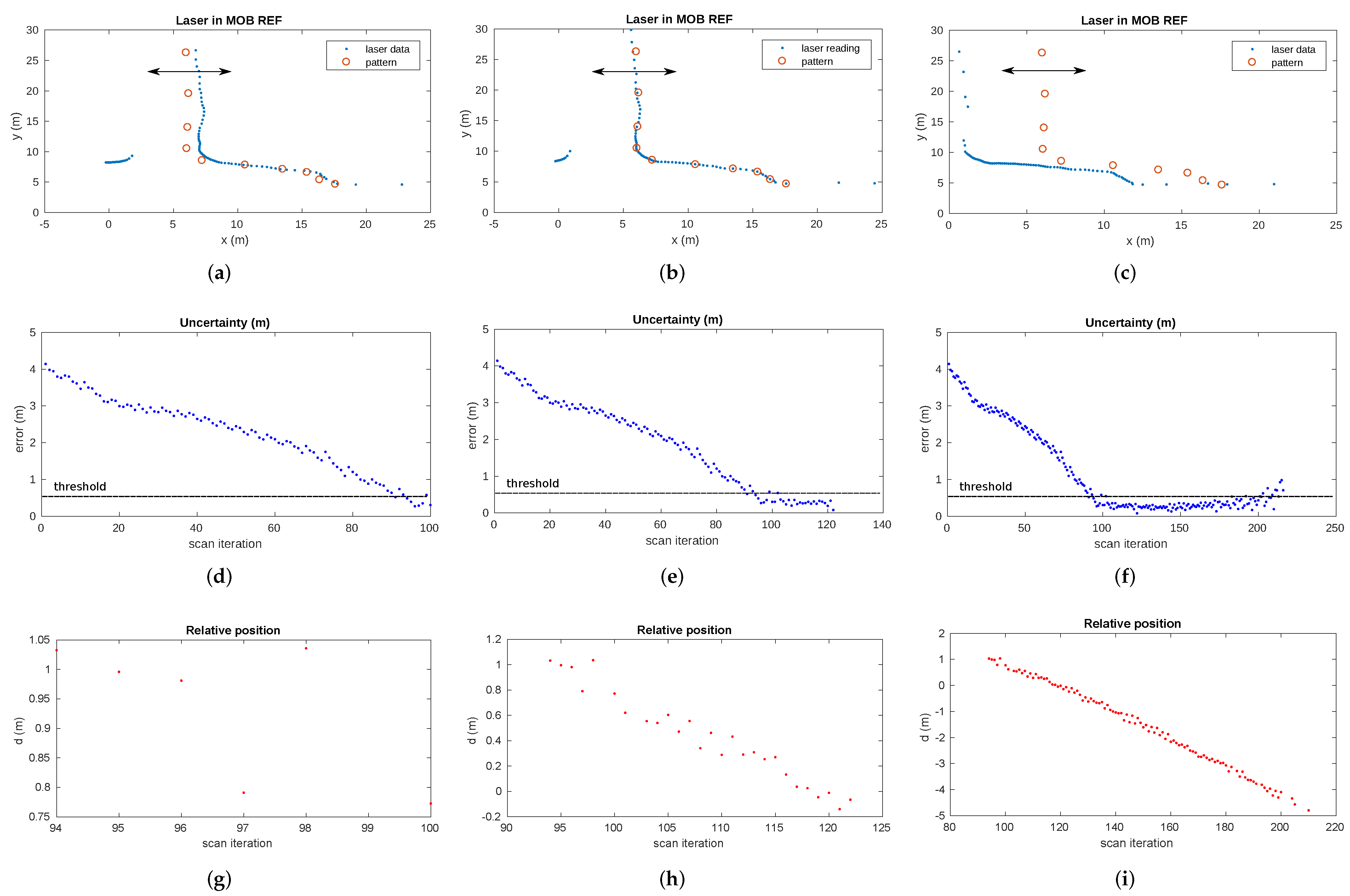 Sensors 22 01390 g016 550