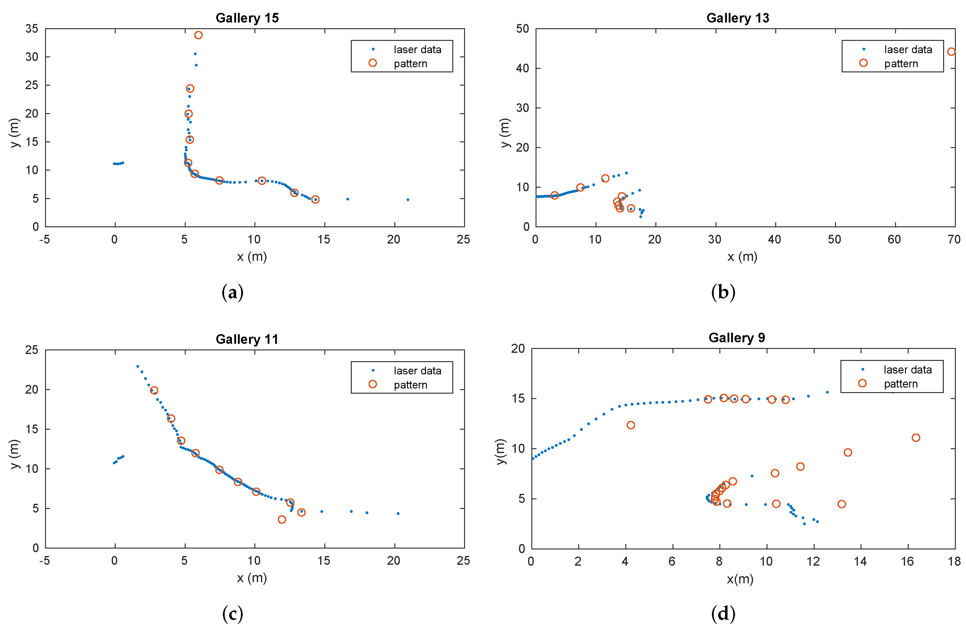 Sensors 22 01390 g017 550