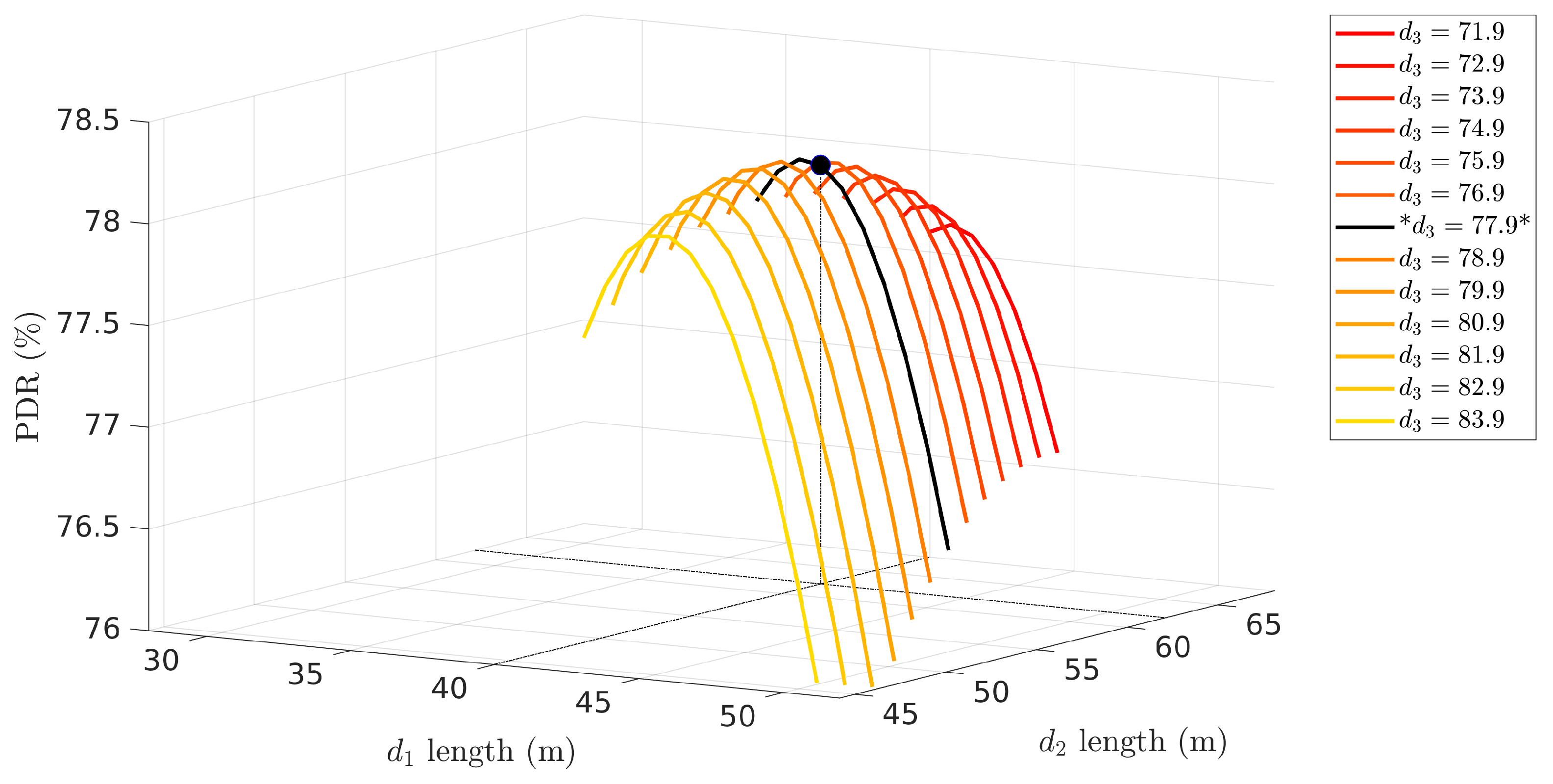 Sensors 22 01391 g005 550