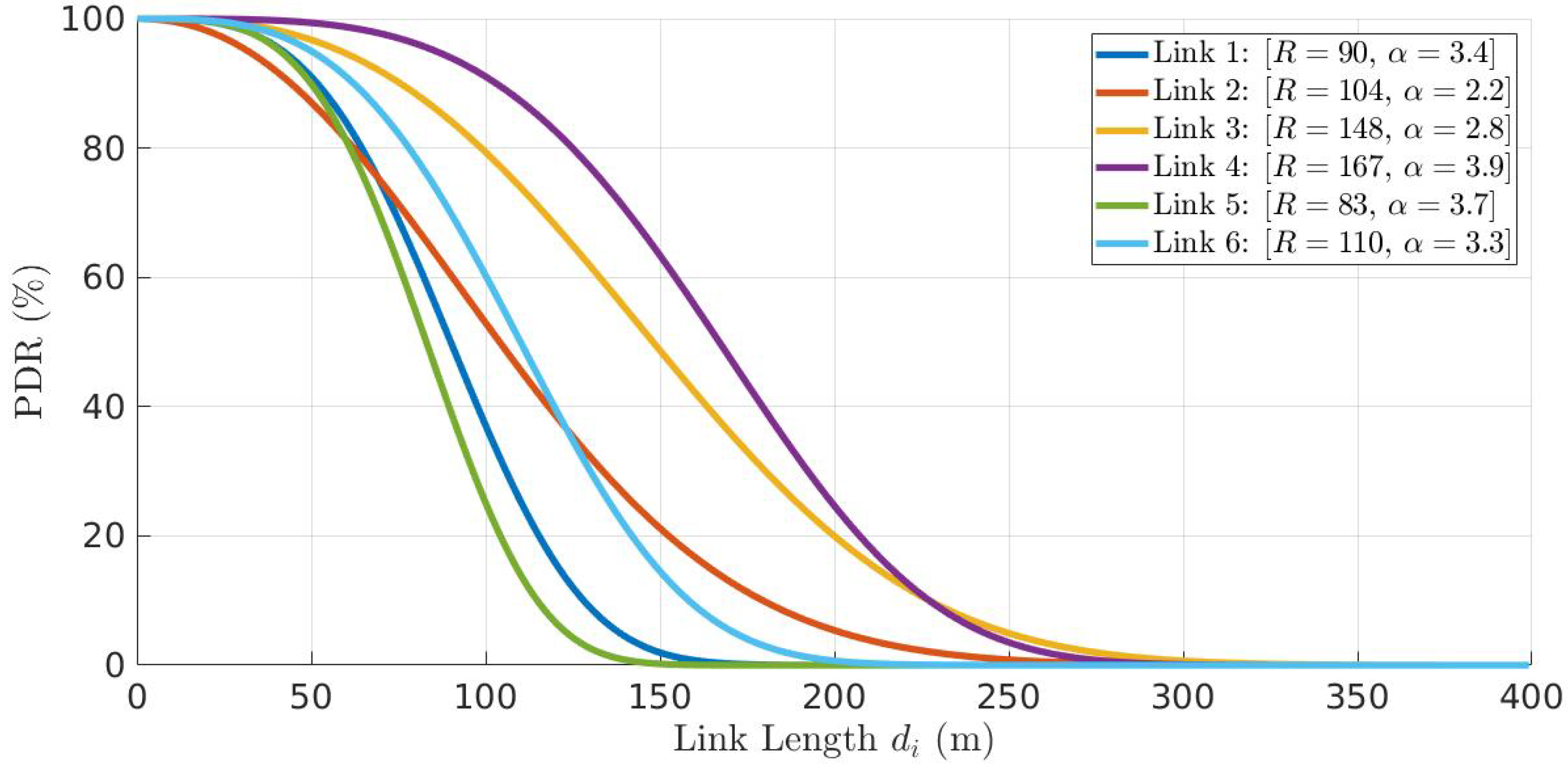 Sensors 22 01391 g006 550
