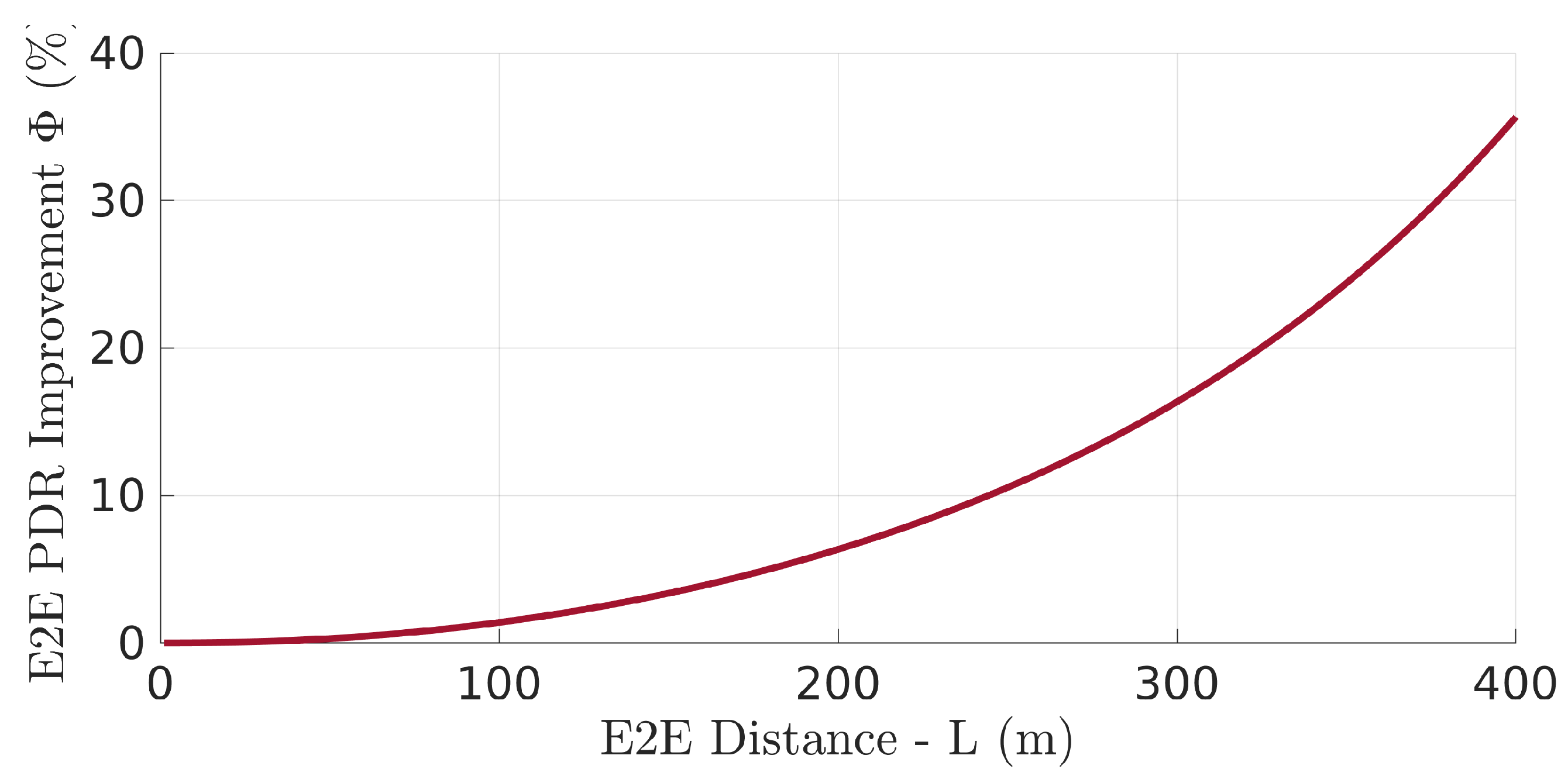 Sensors 22 01391 g010 550