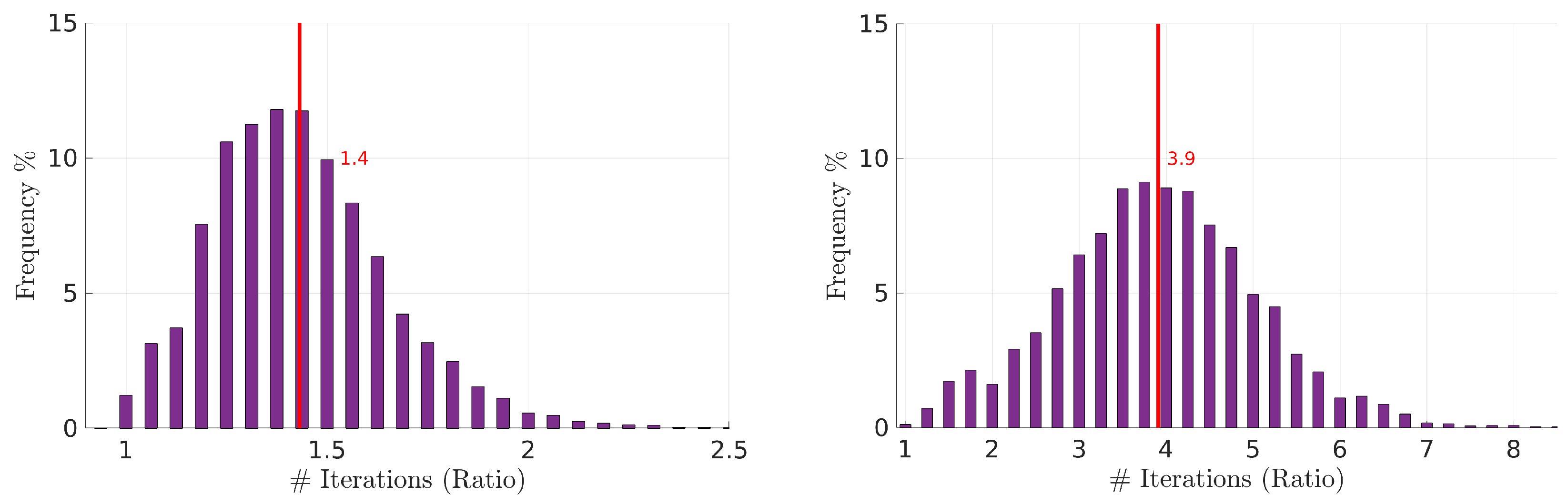 Sensors 22 01391 g014 550