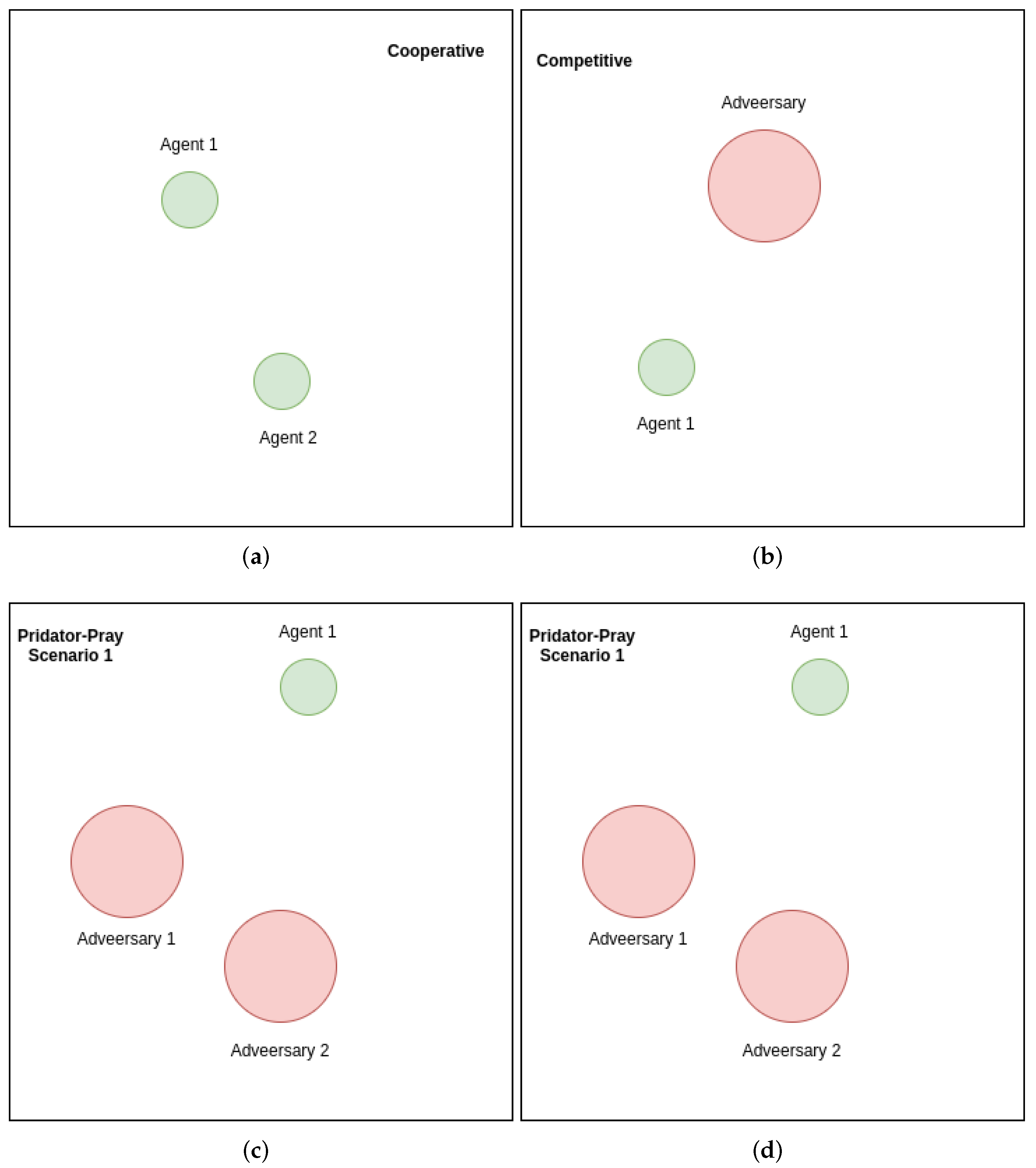 Sensors 22 01393 g001 550
