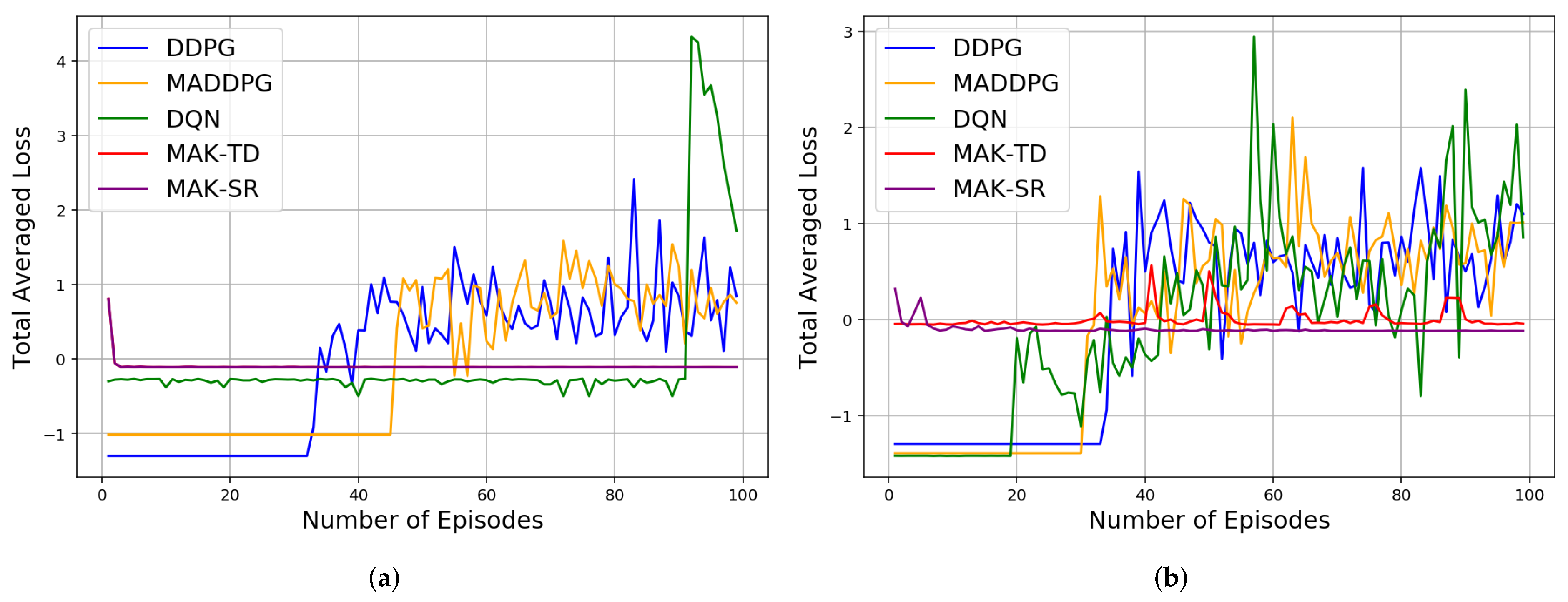 Sensors 22 01393 g004a 550