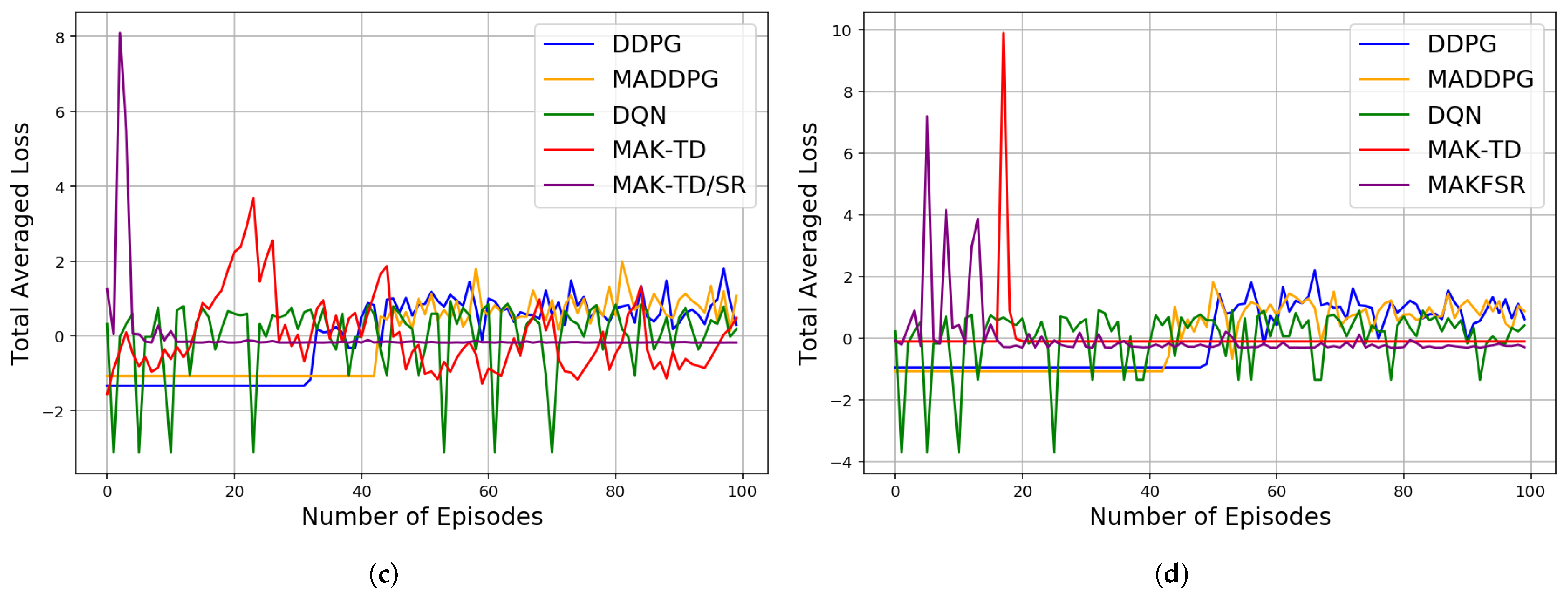 Sensors 22 01393 g004b 550