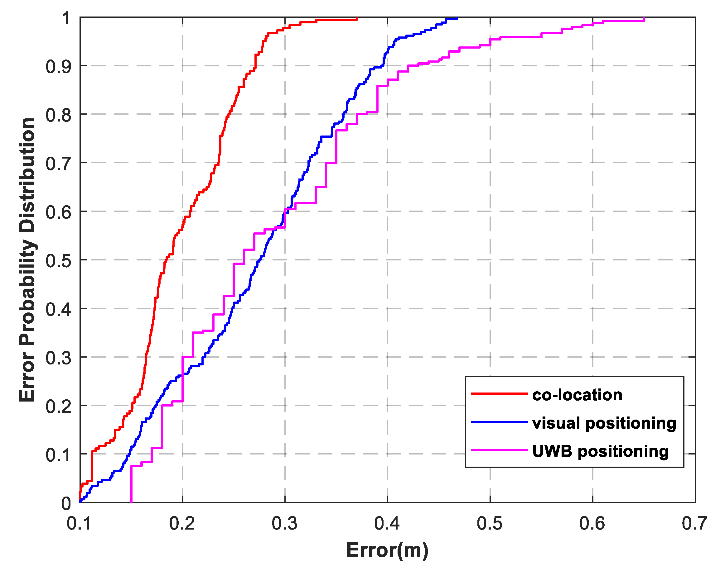 Sensors 22 01394 g012 550