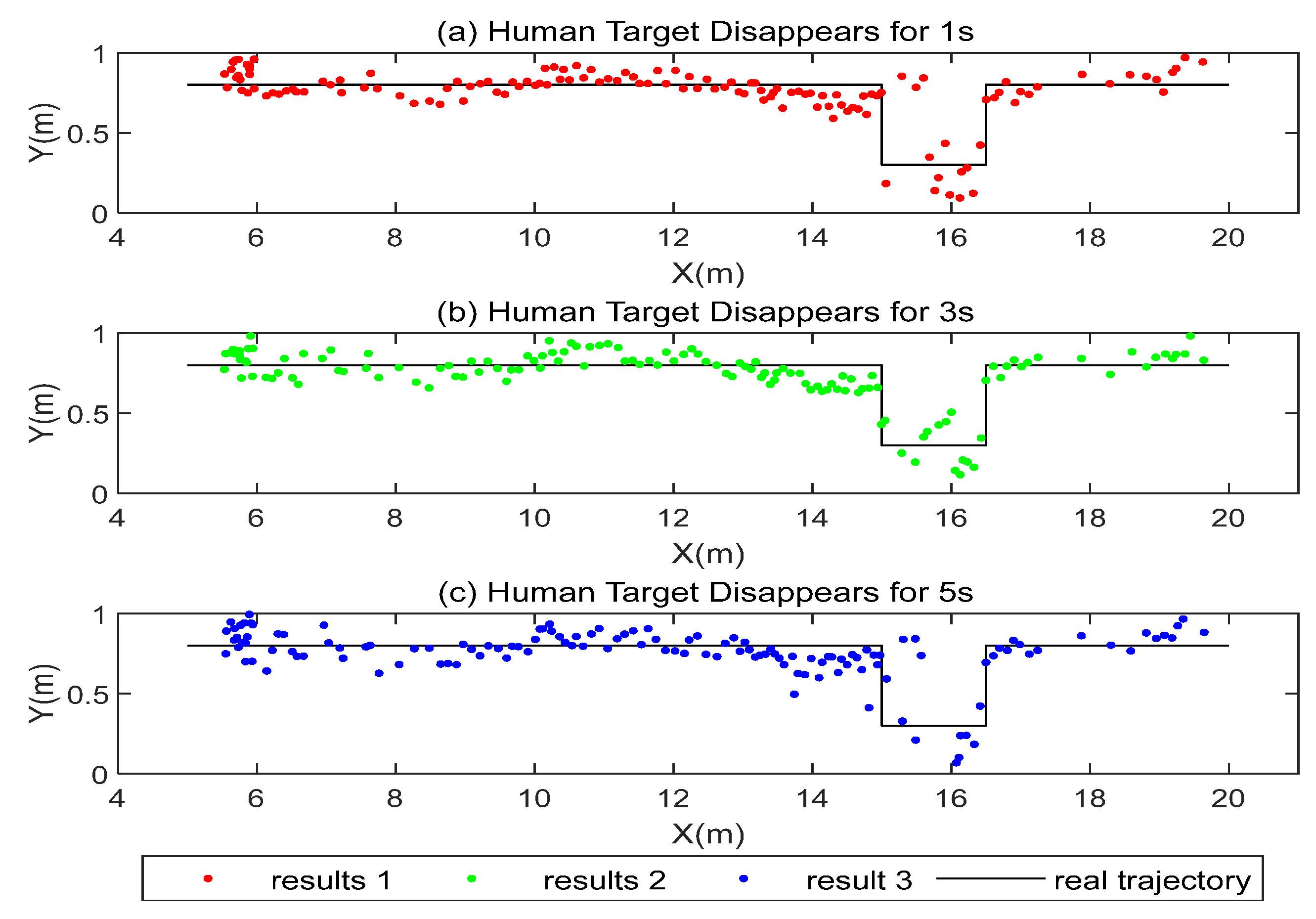 Sensors 22 01394 g016 550