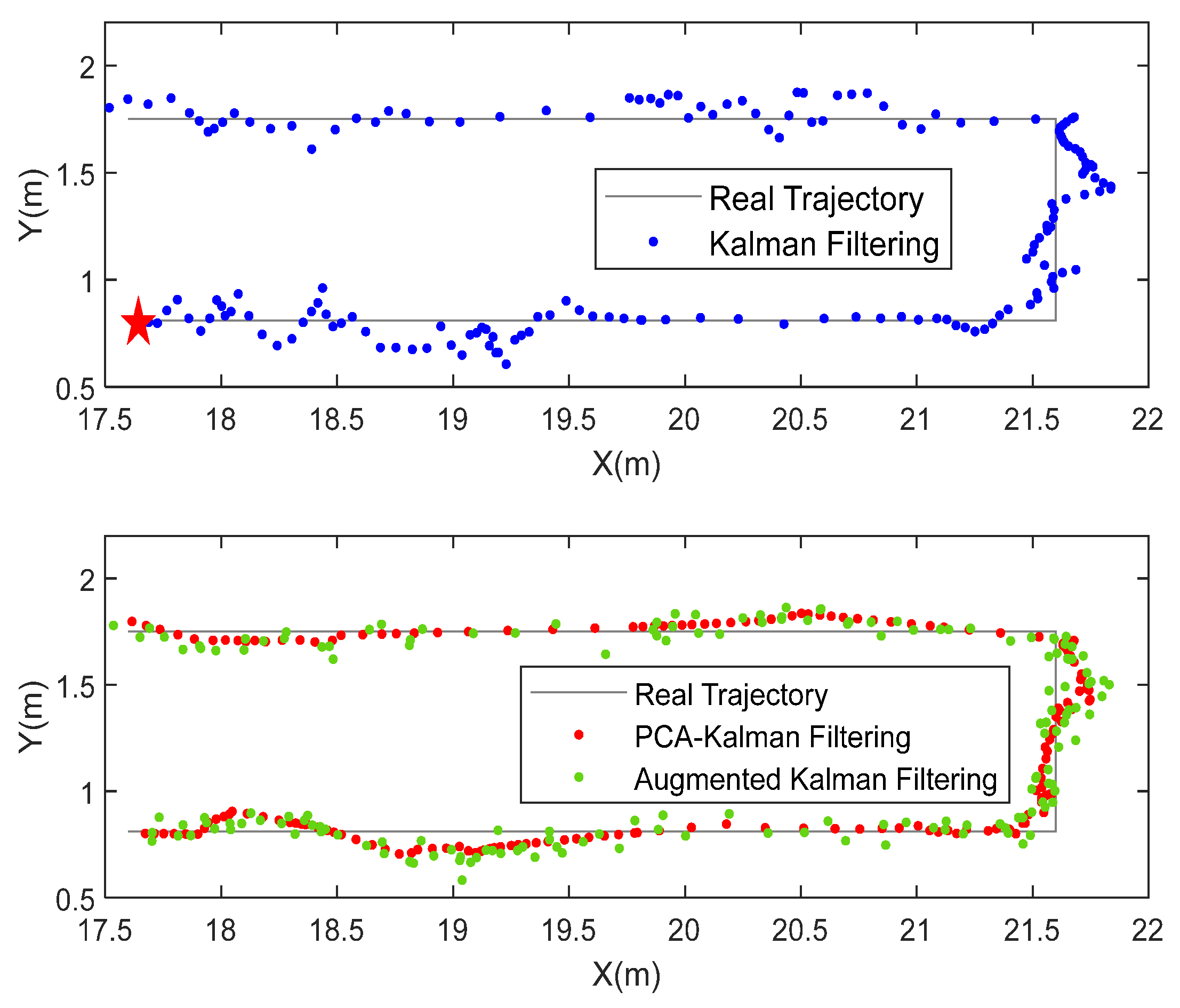 Sensors 22 01394 g017 550