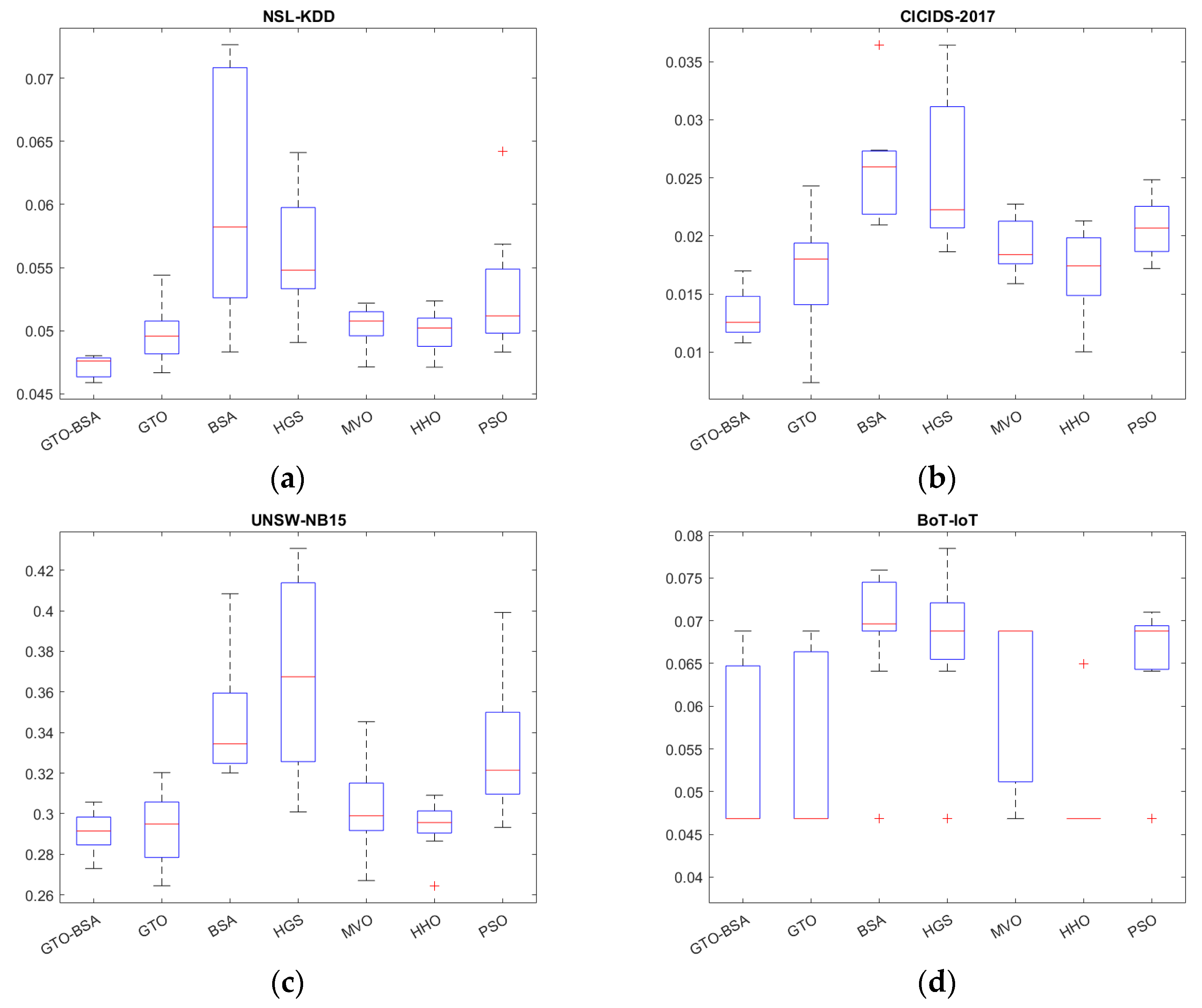 Sensors | Free Full-Text | An Effective Feature Selection ...