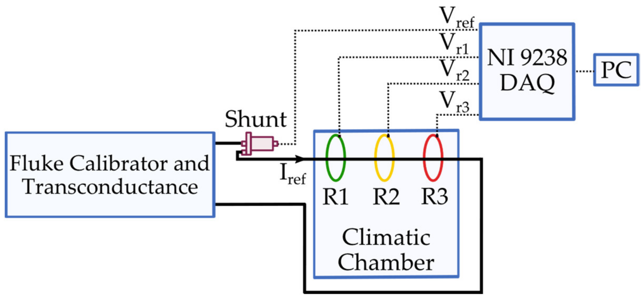 Sensors 22 01397 g001 550