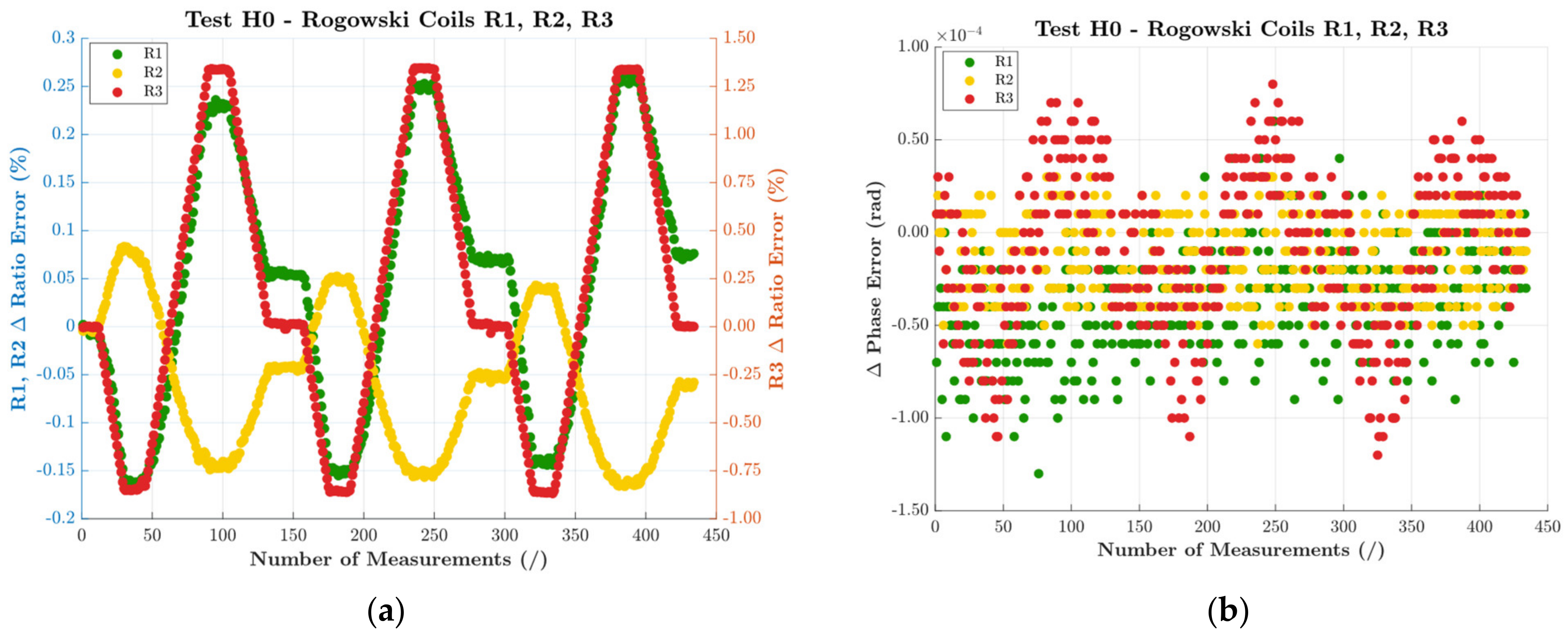 Sensors 22 01397 g004 550