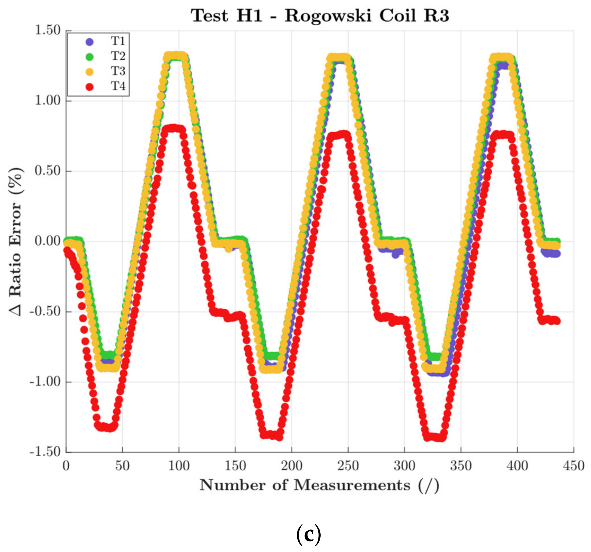 Sensors 22 01397 g005b 550
