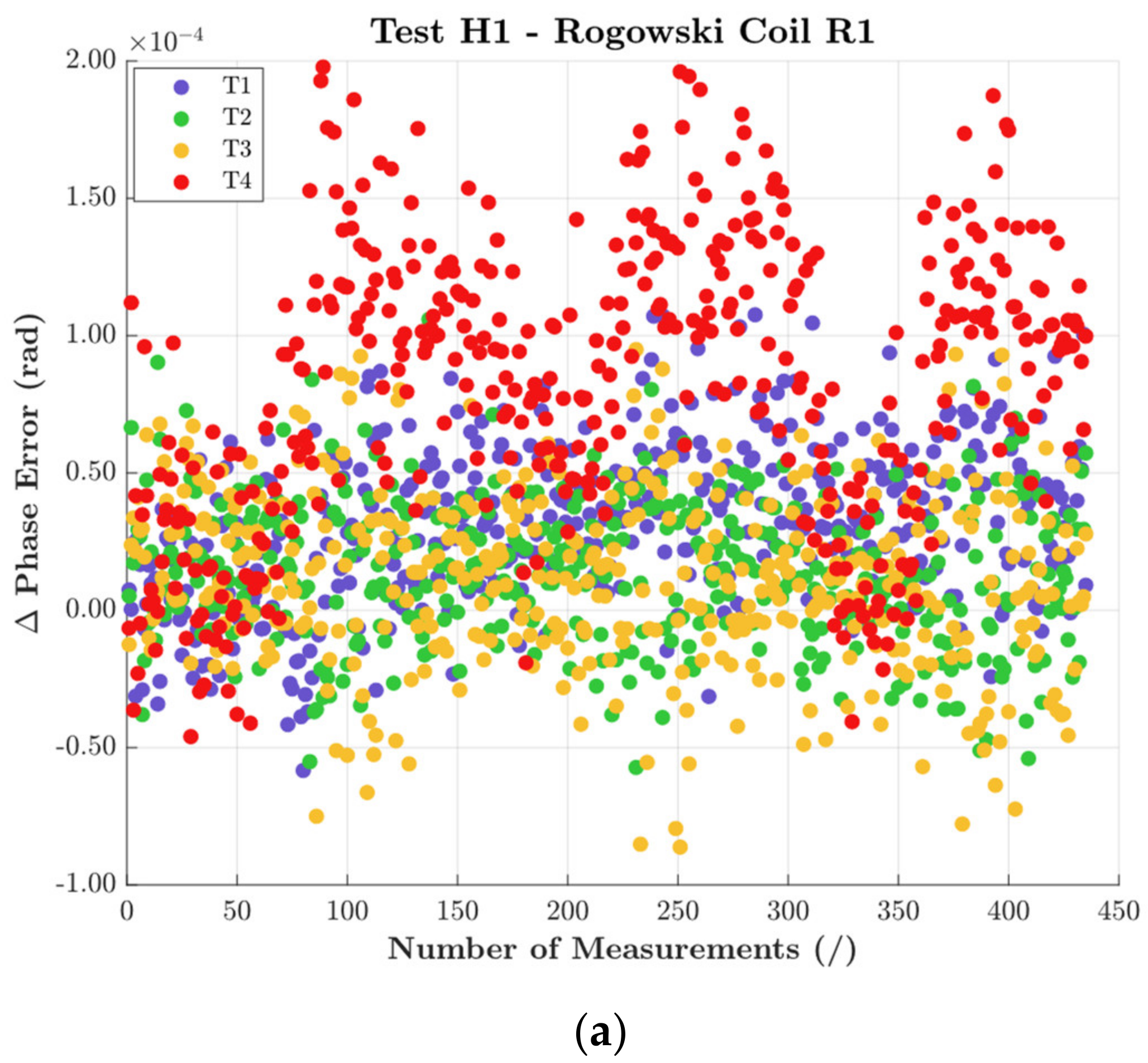 Sensors 22 01397 g006a 550