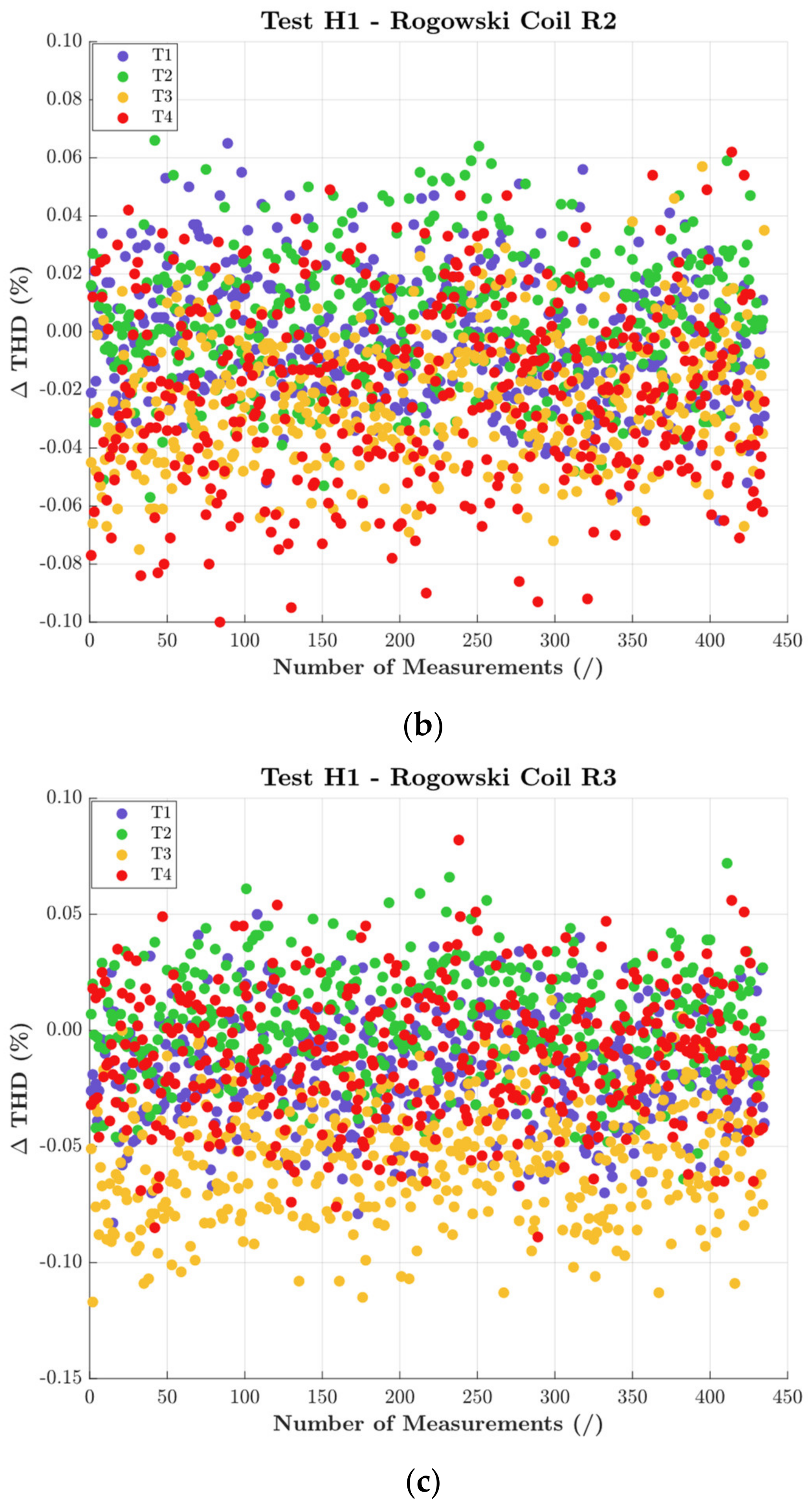 Sensors 22 01397 g007b 550