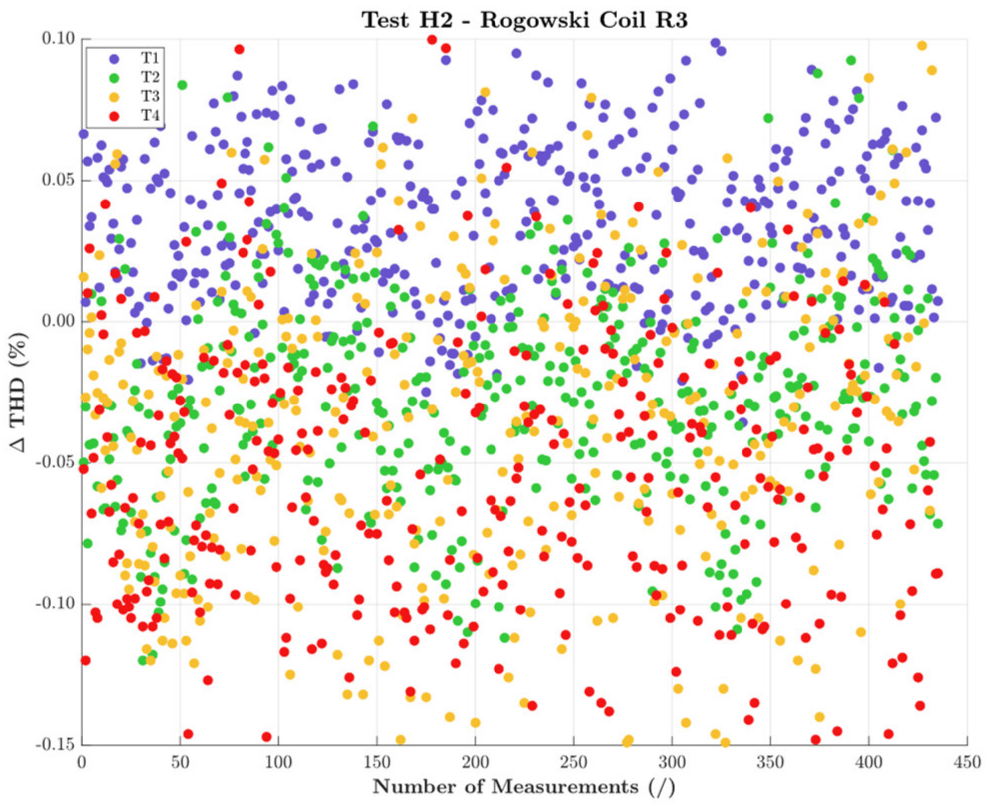 Sensors 22 01397 g008 550