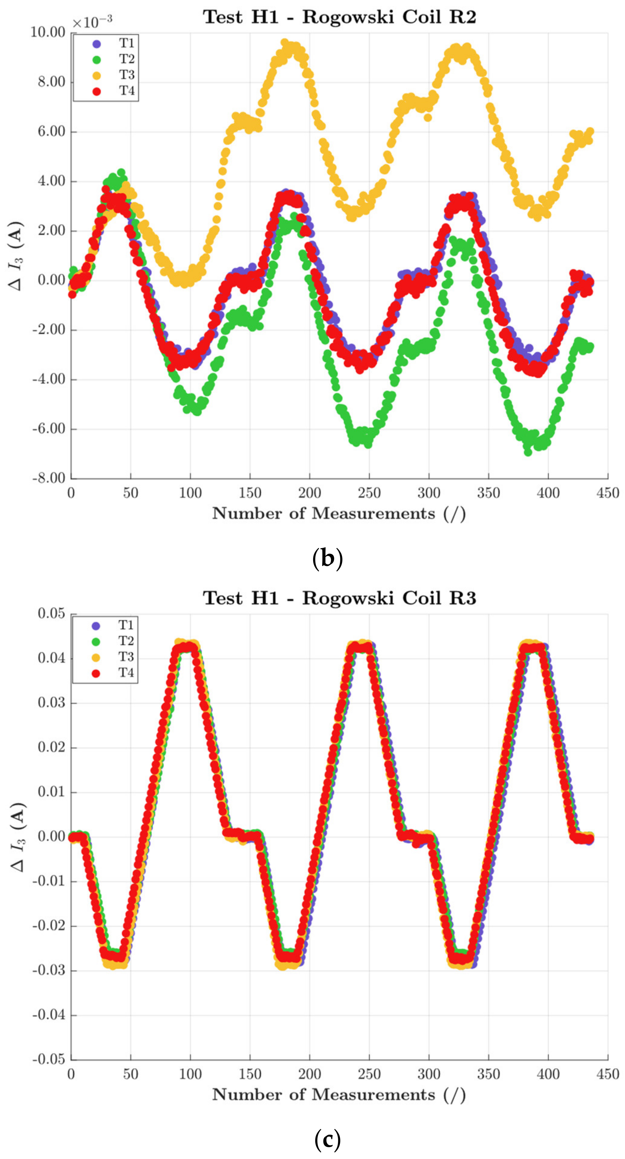 Sensors 22 01397 g009b 550