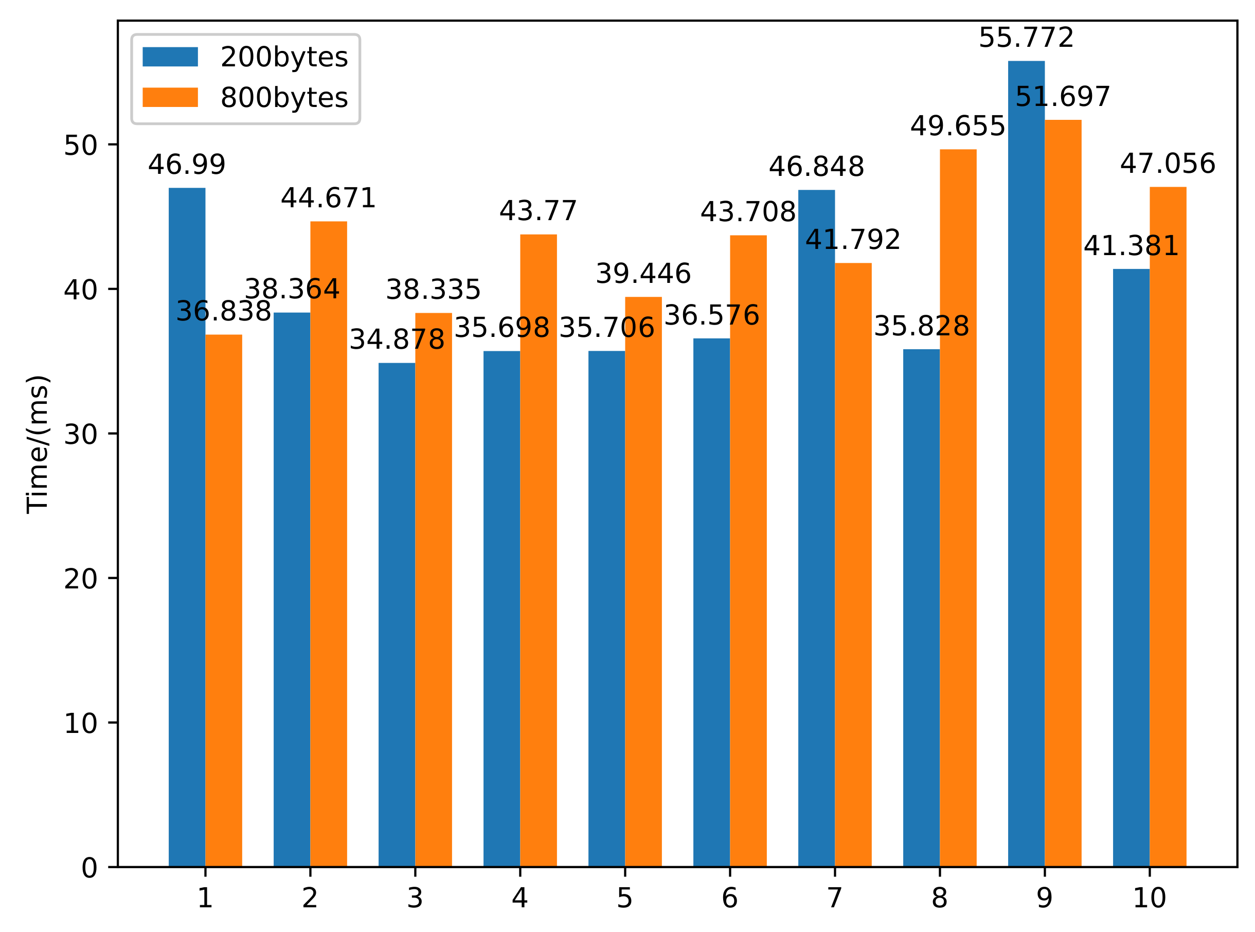 Sensors 22 01398 g007 550