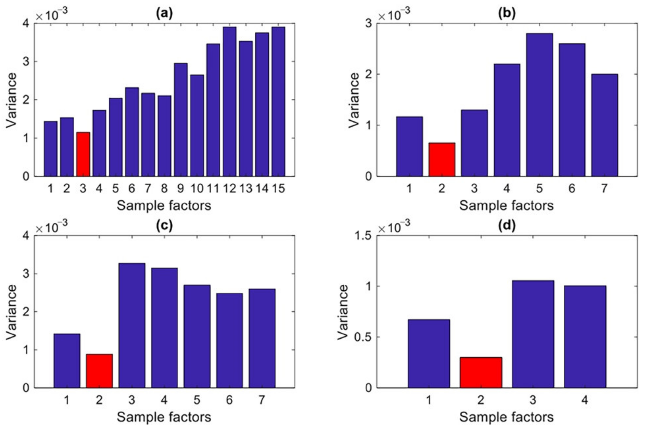 Sensors 22 01400 g006 550