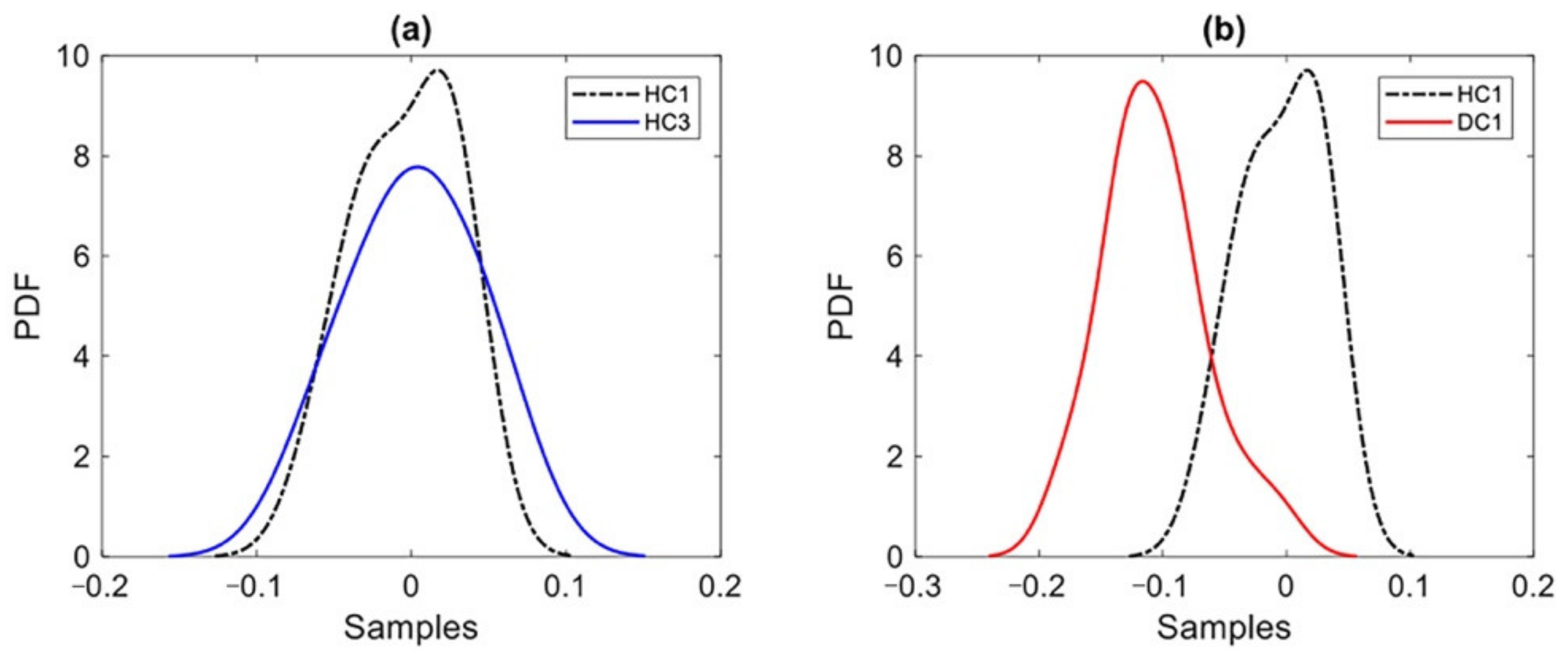 Sensors 22 01400 g007 550