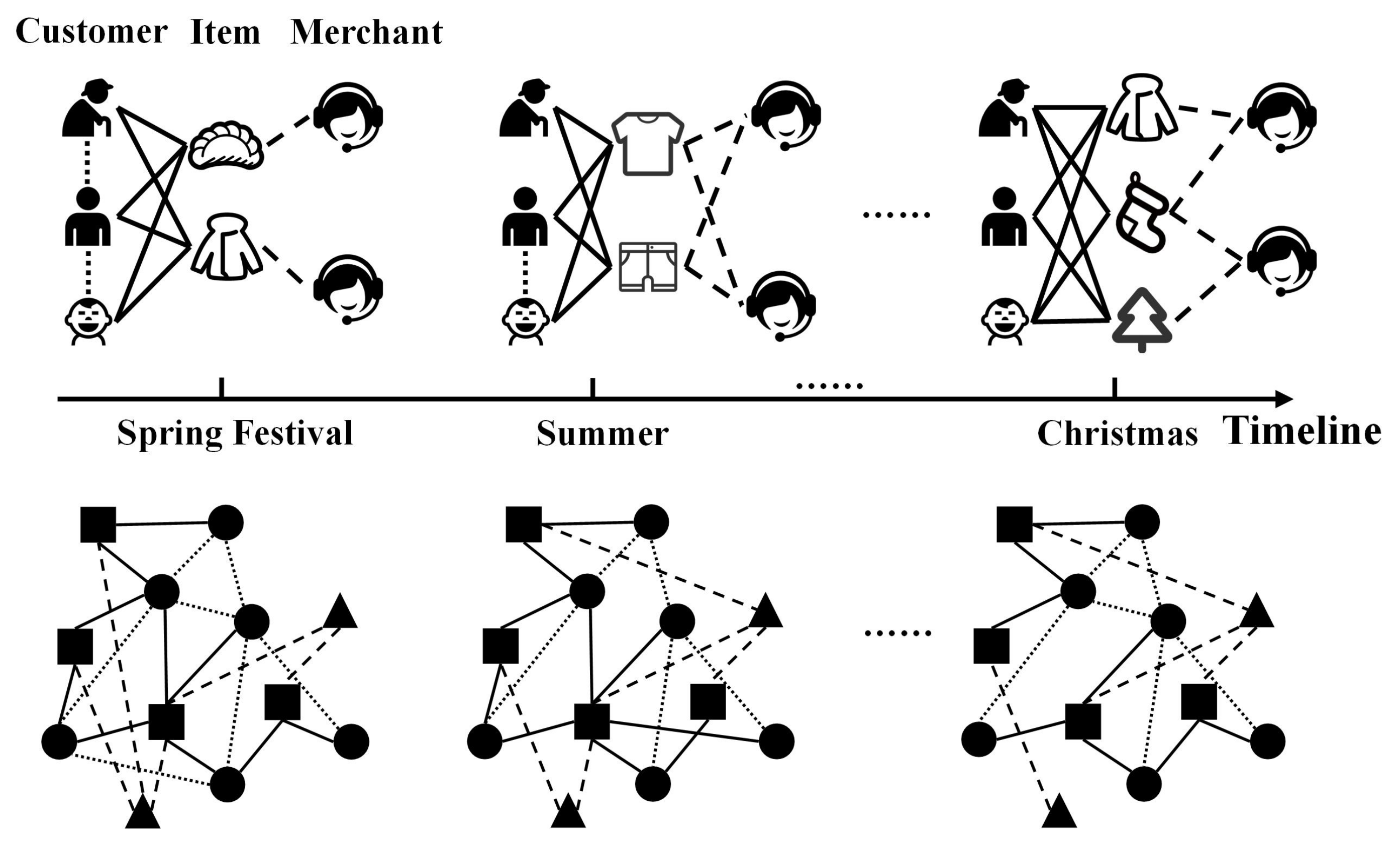 Sensors 22 01402 g001 550