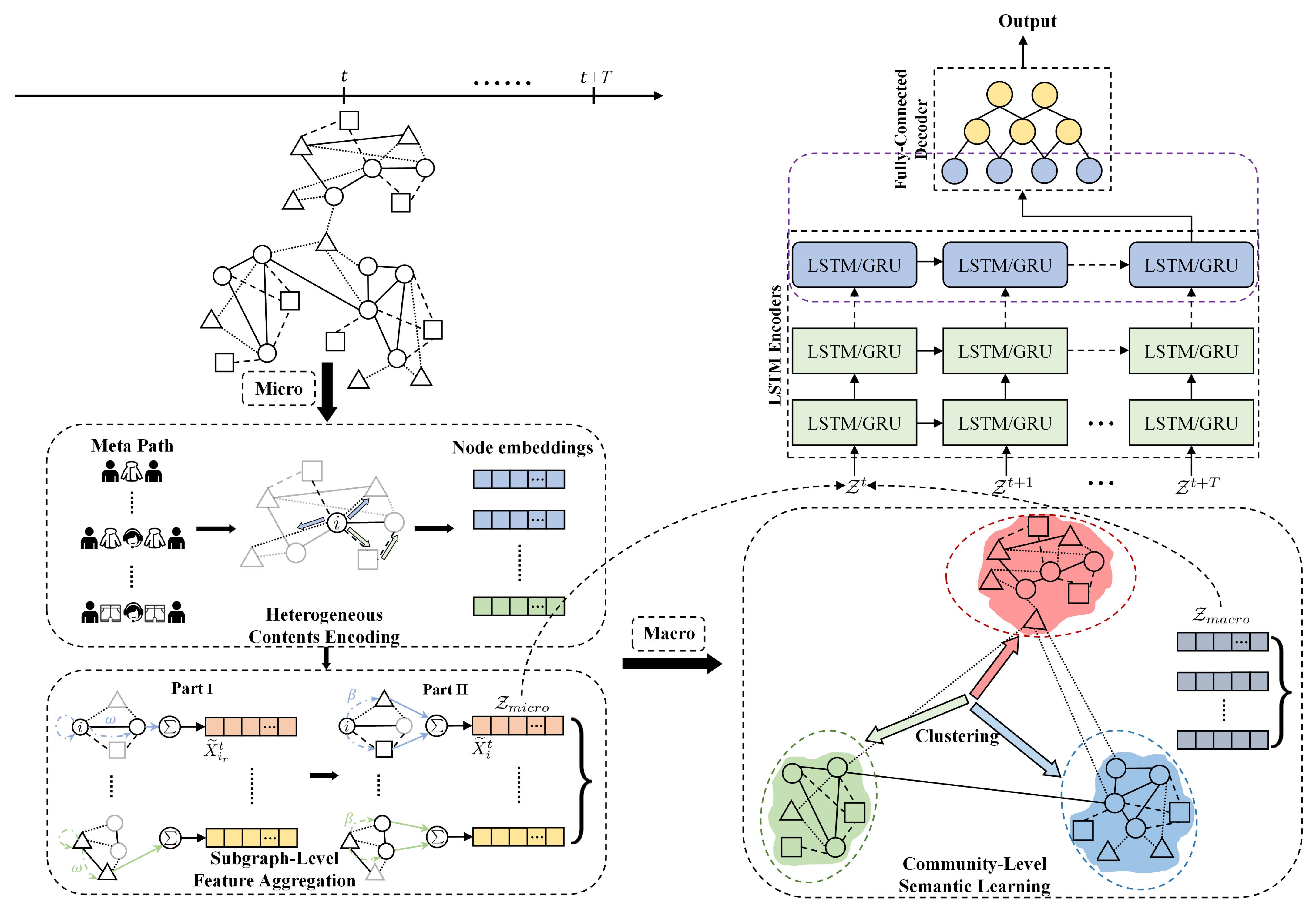 Sensors 22 01402 g004 550