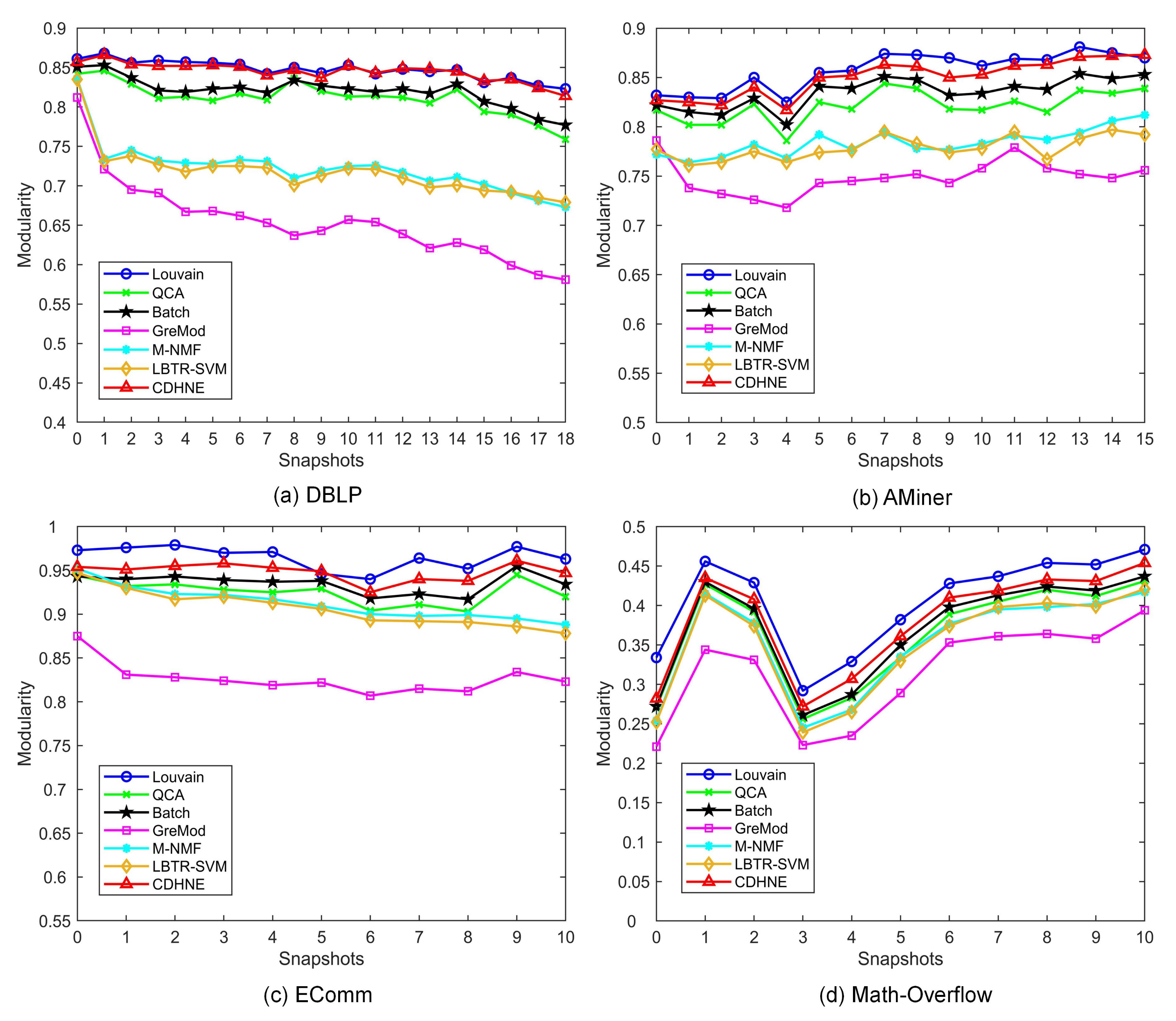 Sensors 22 01402 g006 550