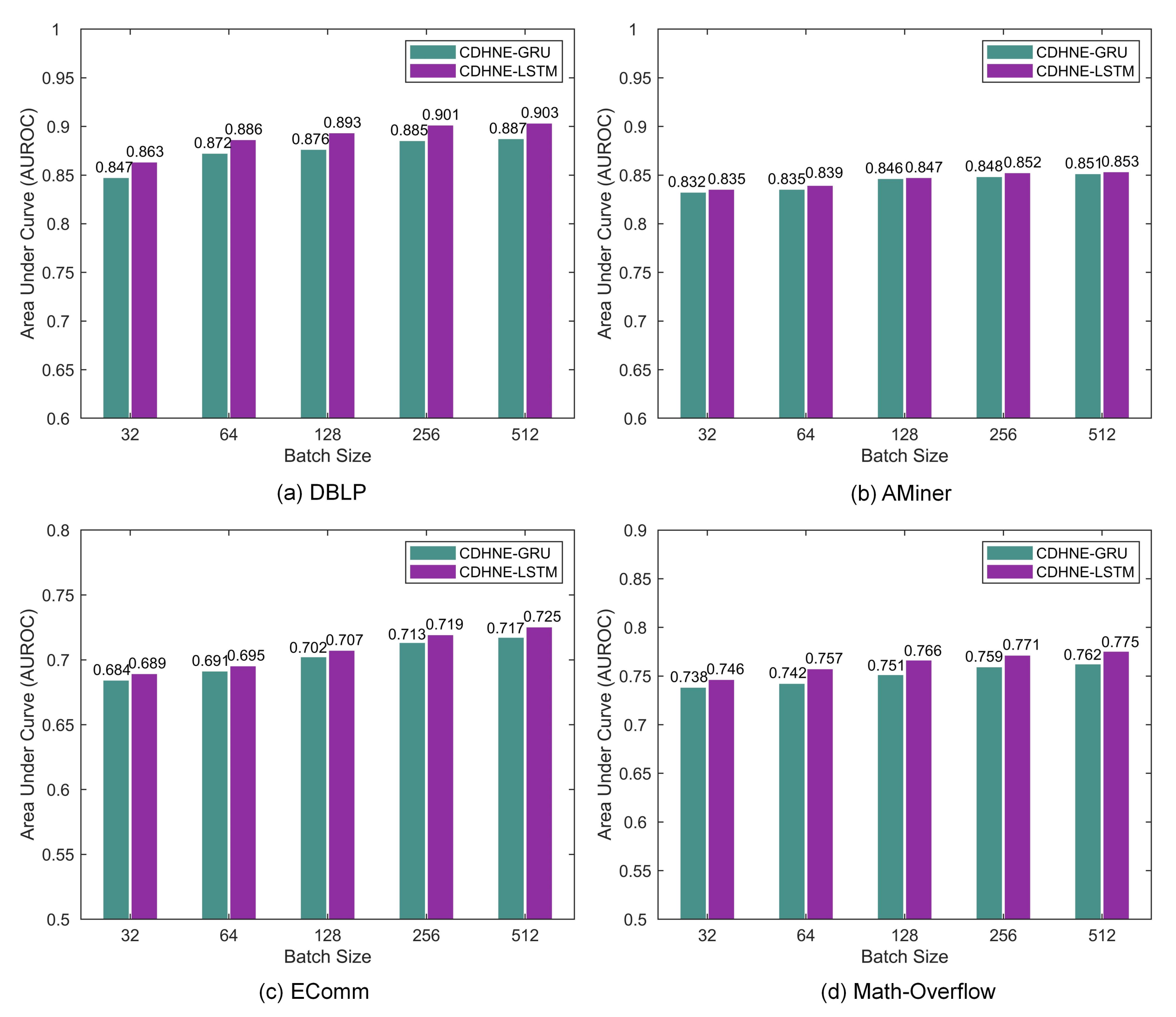 Sensors 22 01402 g010 550