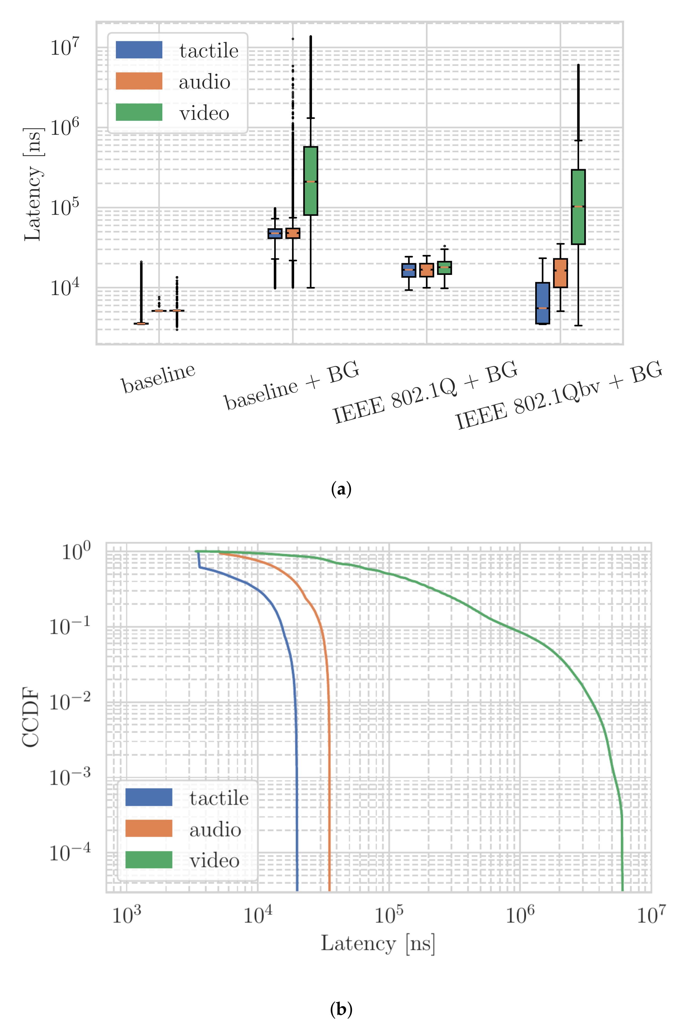 Sensors 22 01404 g003 550