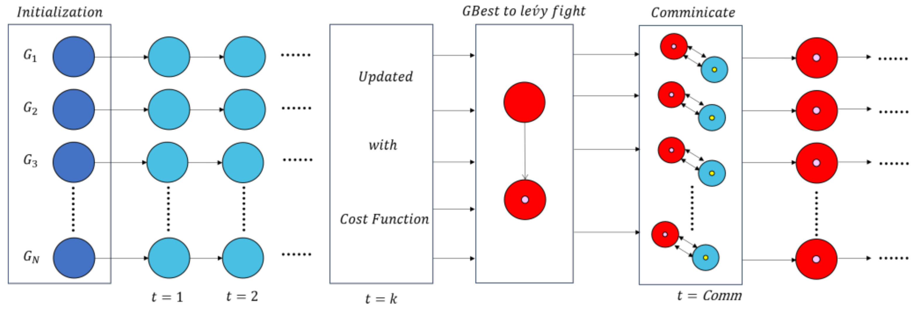 Sensors 22 01407 g001 550