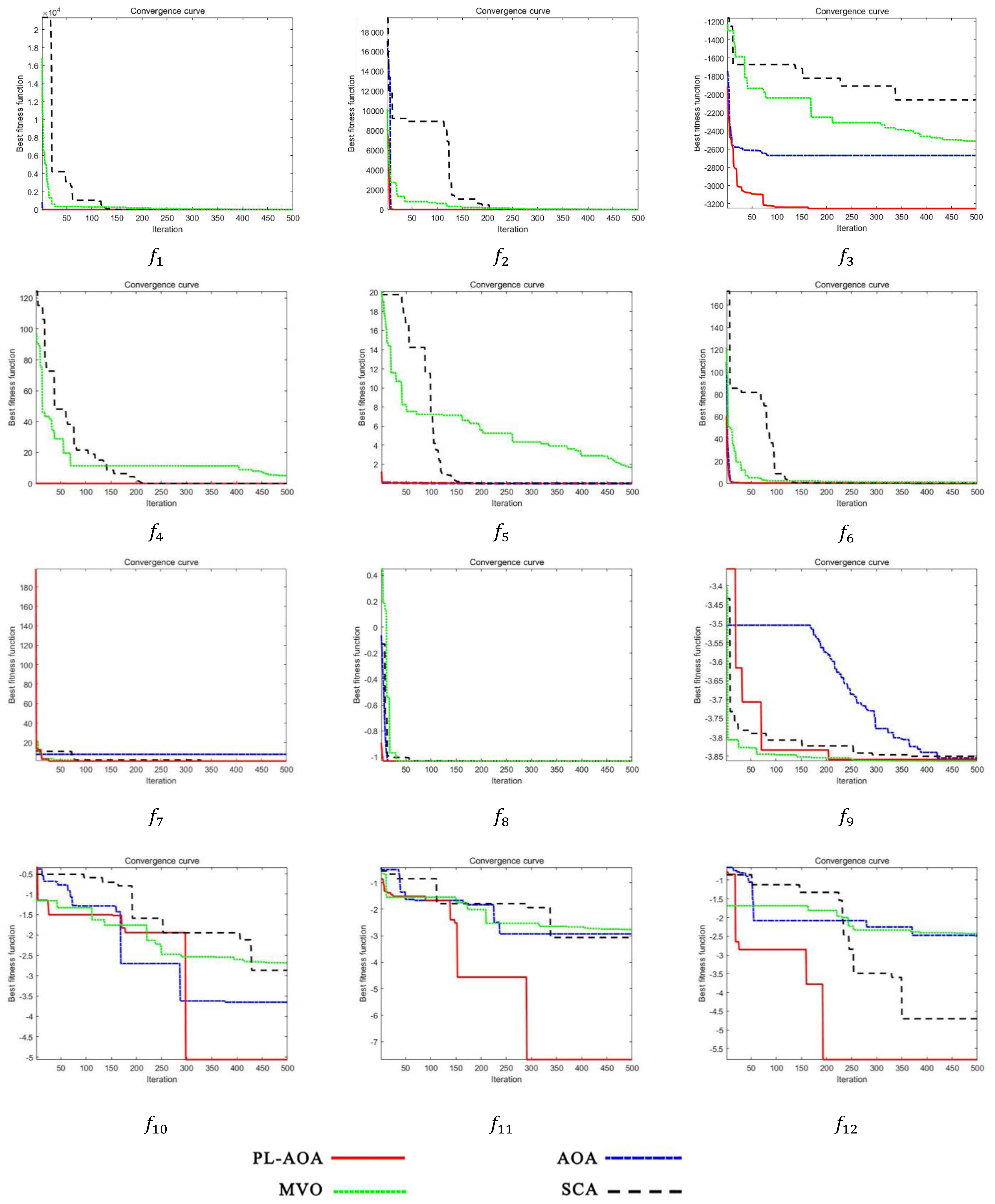 Sensors 22 01407 g004 550
