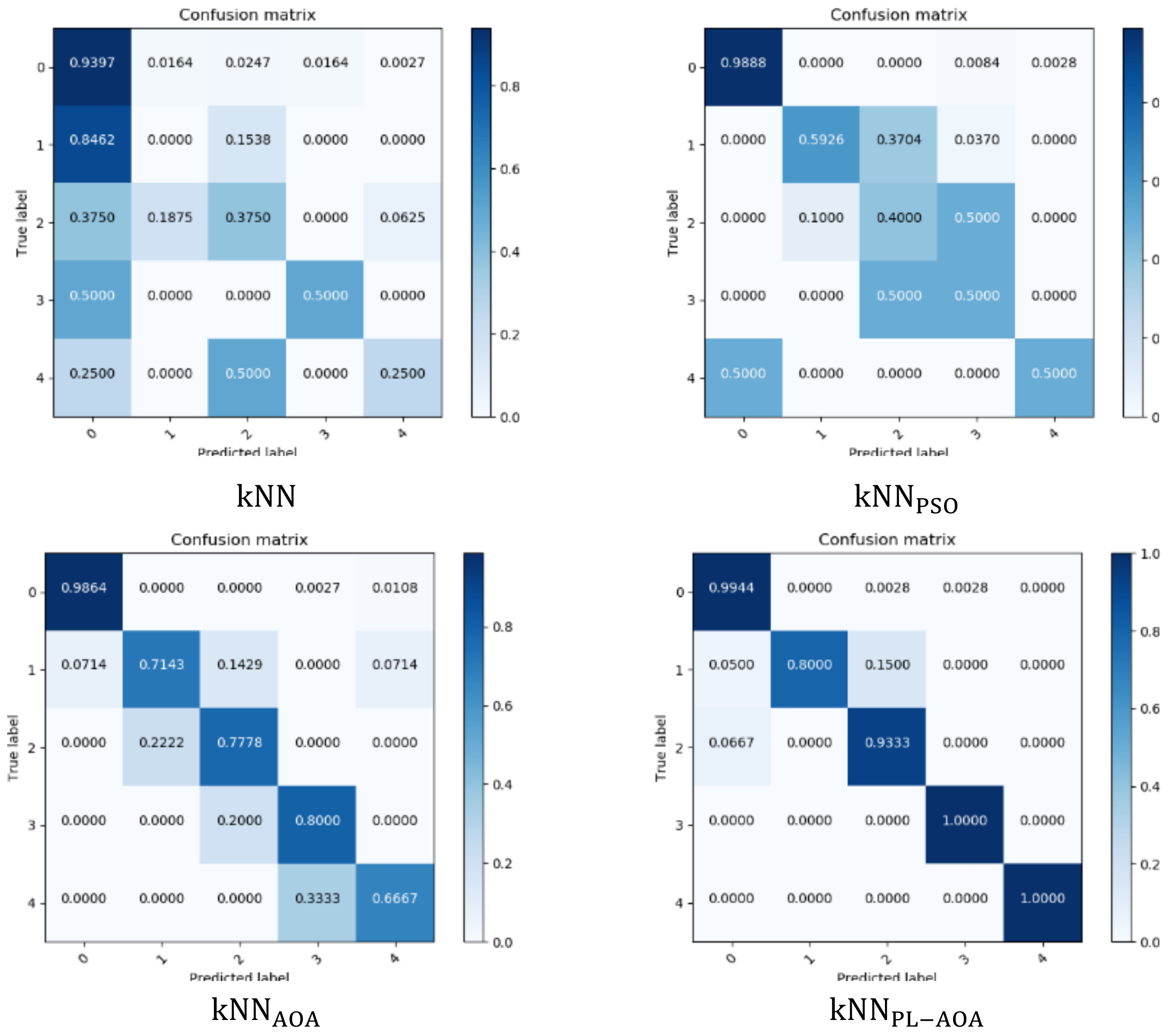 Sensors 22 01407 g005 550