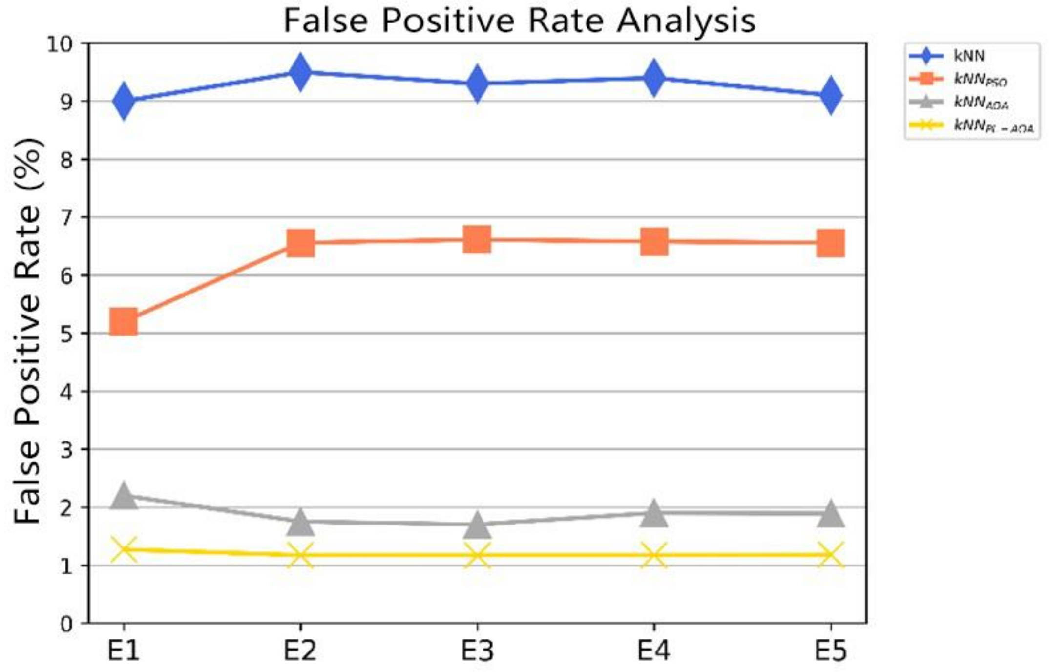 Sensors 22 01407 g006 550