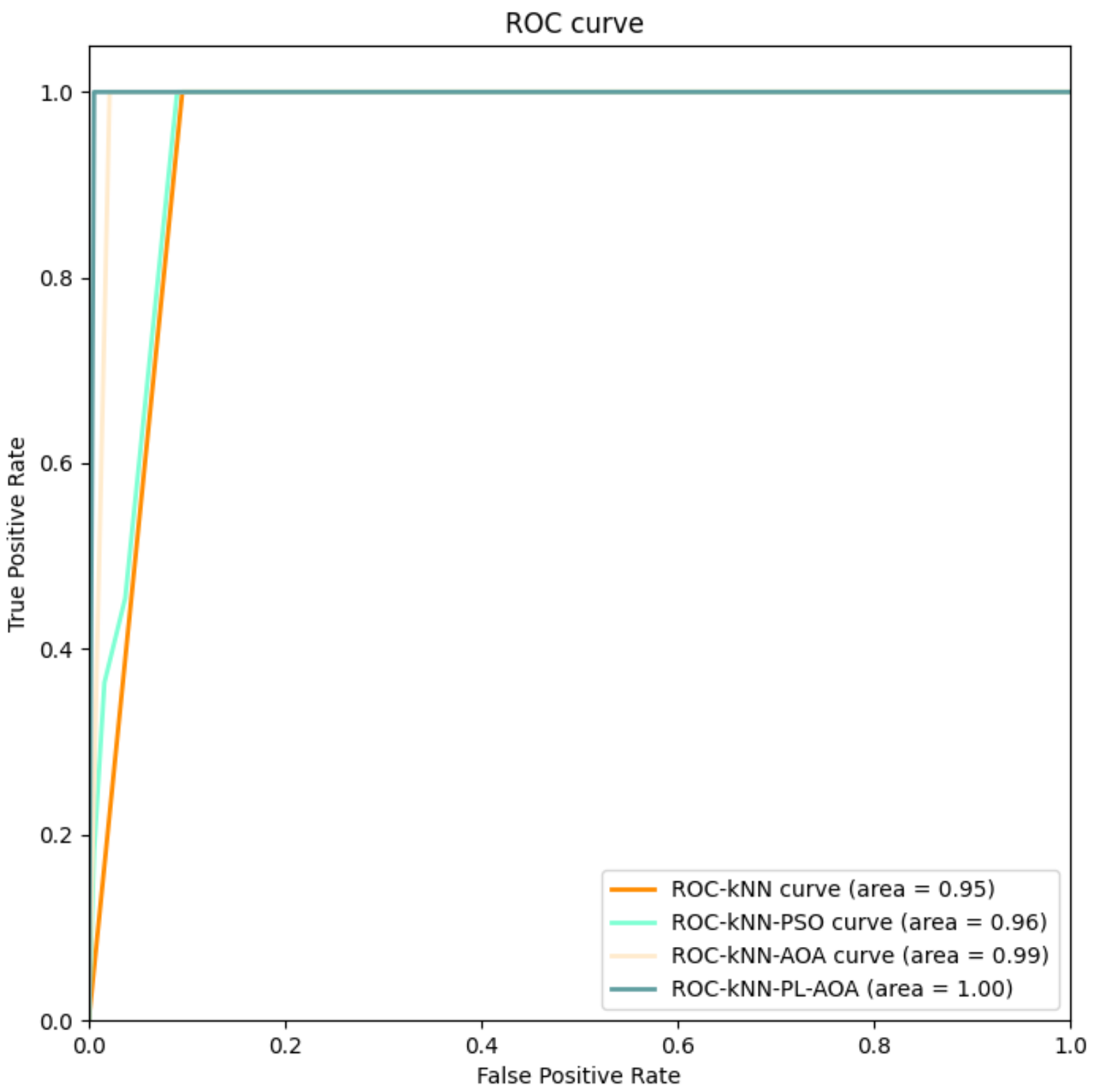 Sensors 22 01407 g007 550