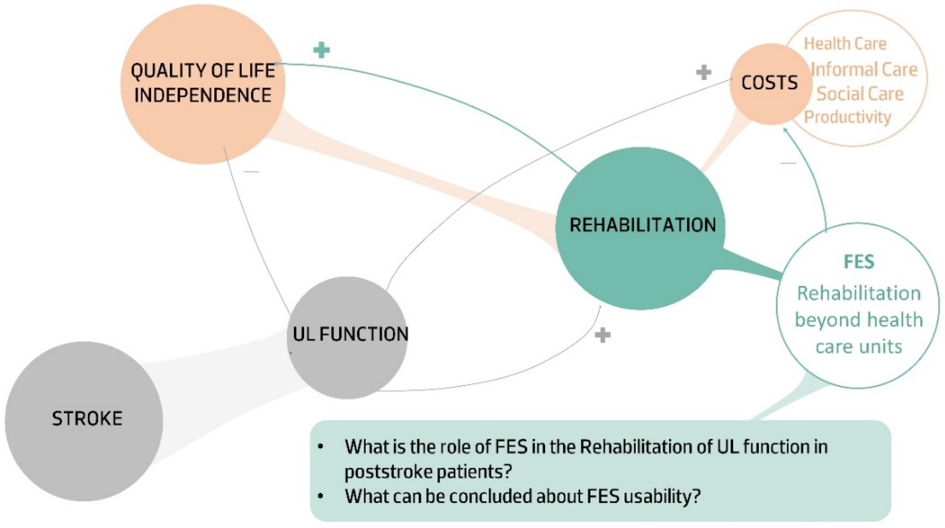 Will Electrical Stimulation Help Me Recover From Stroke?