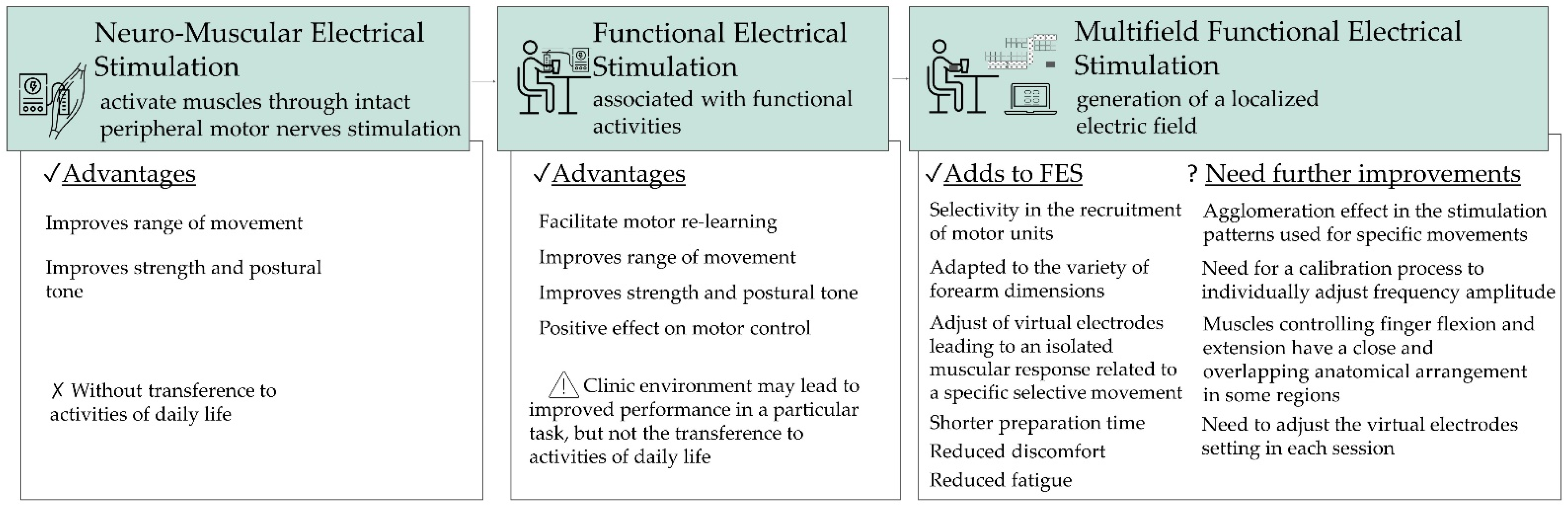 Sensors 22 01409 g002 Sensors 22 01409 g002