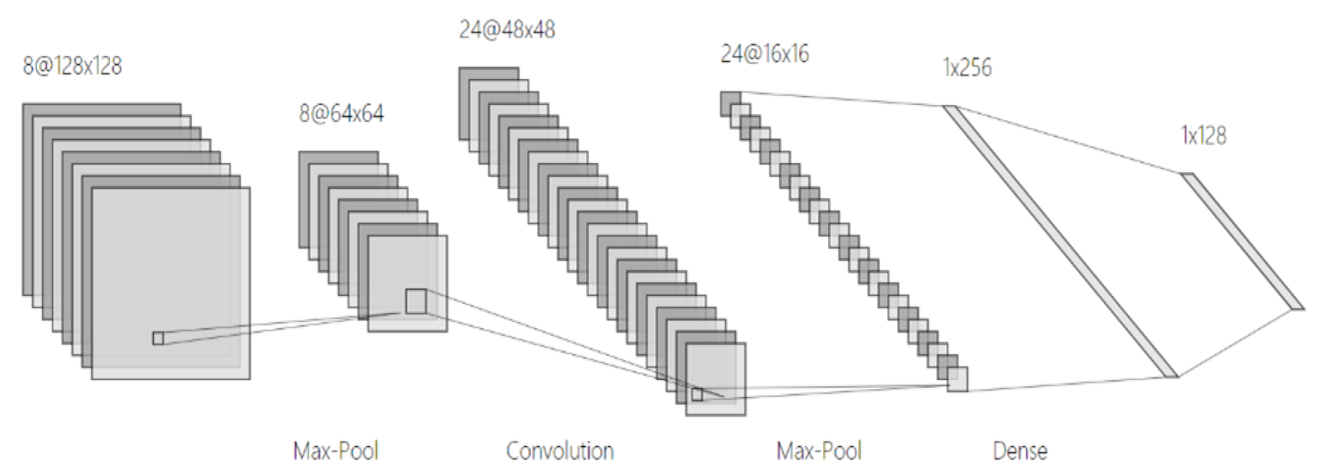 Sensors 22 01410 g008 550