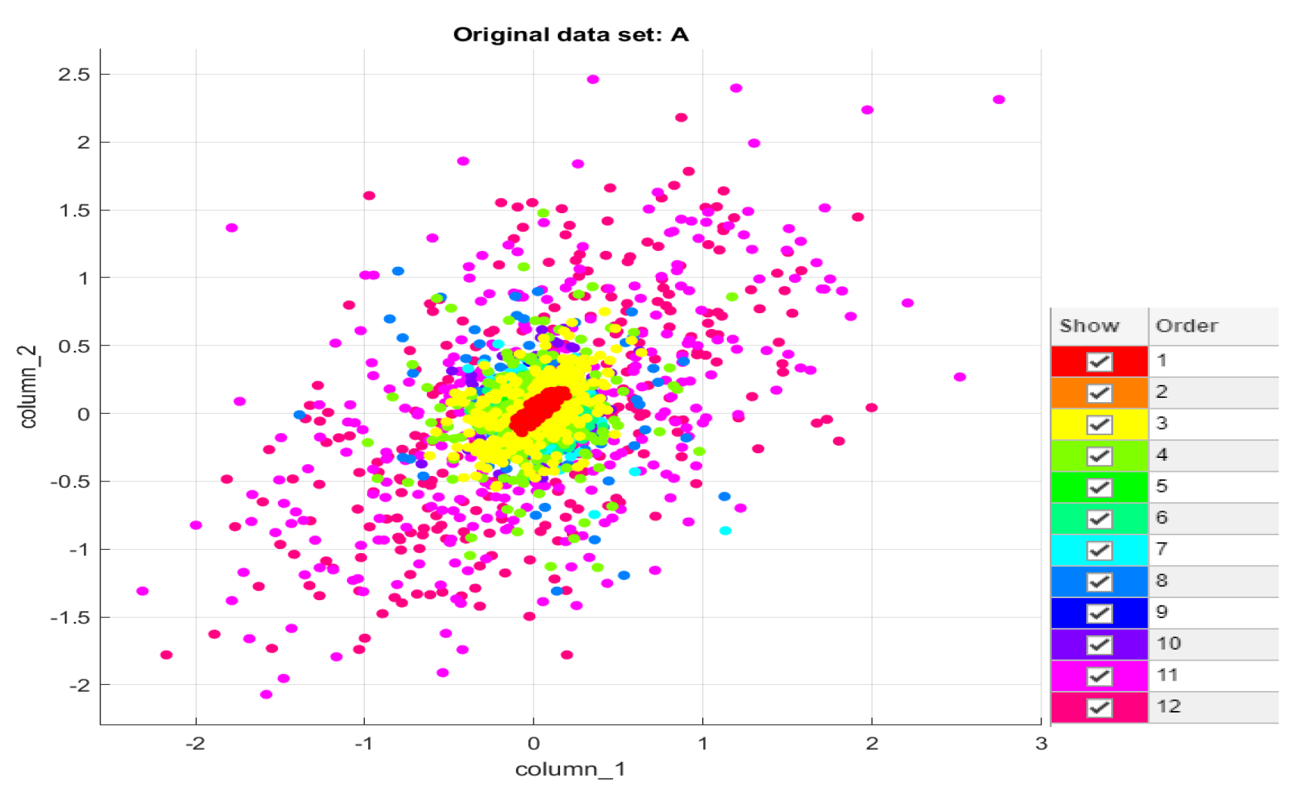 Sensors 22 01410 g014 550