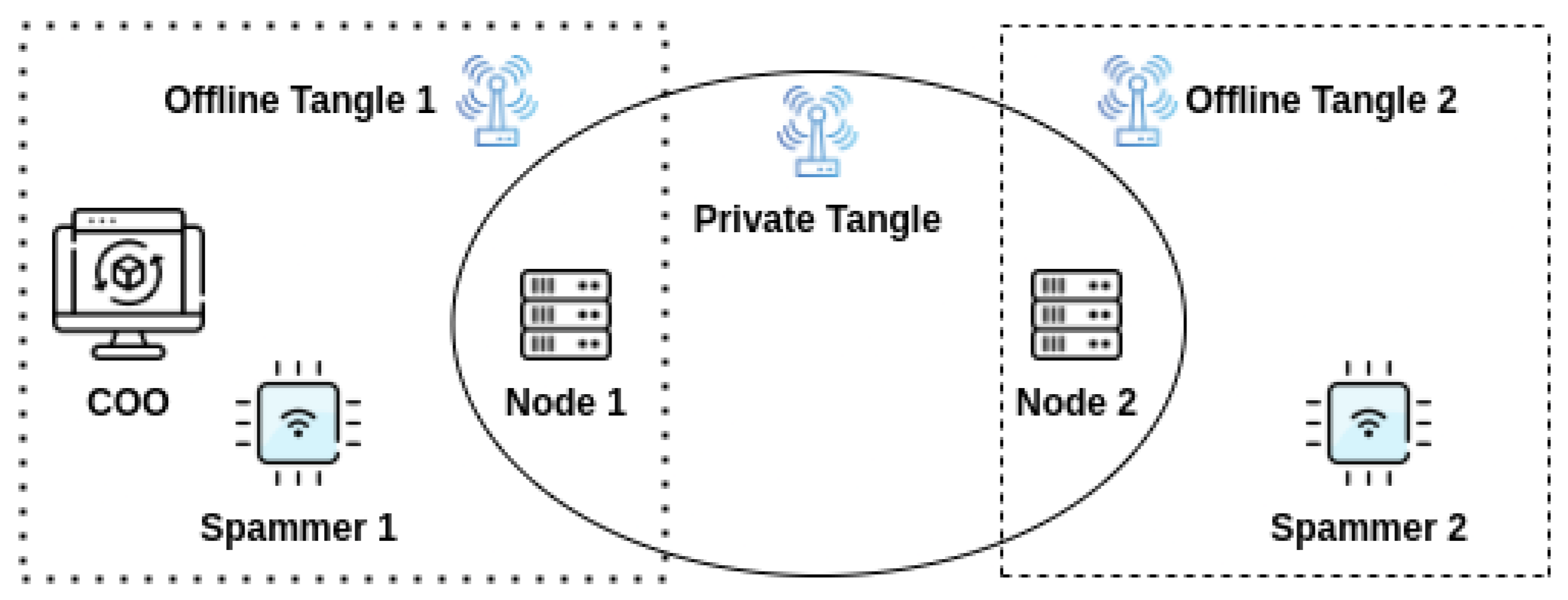 Sensors 22 01411 g007 550
