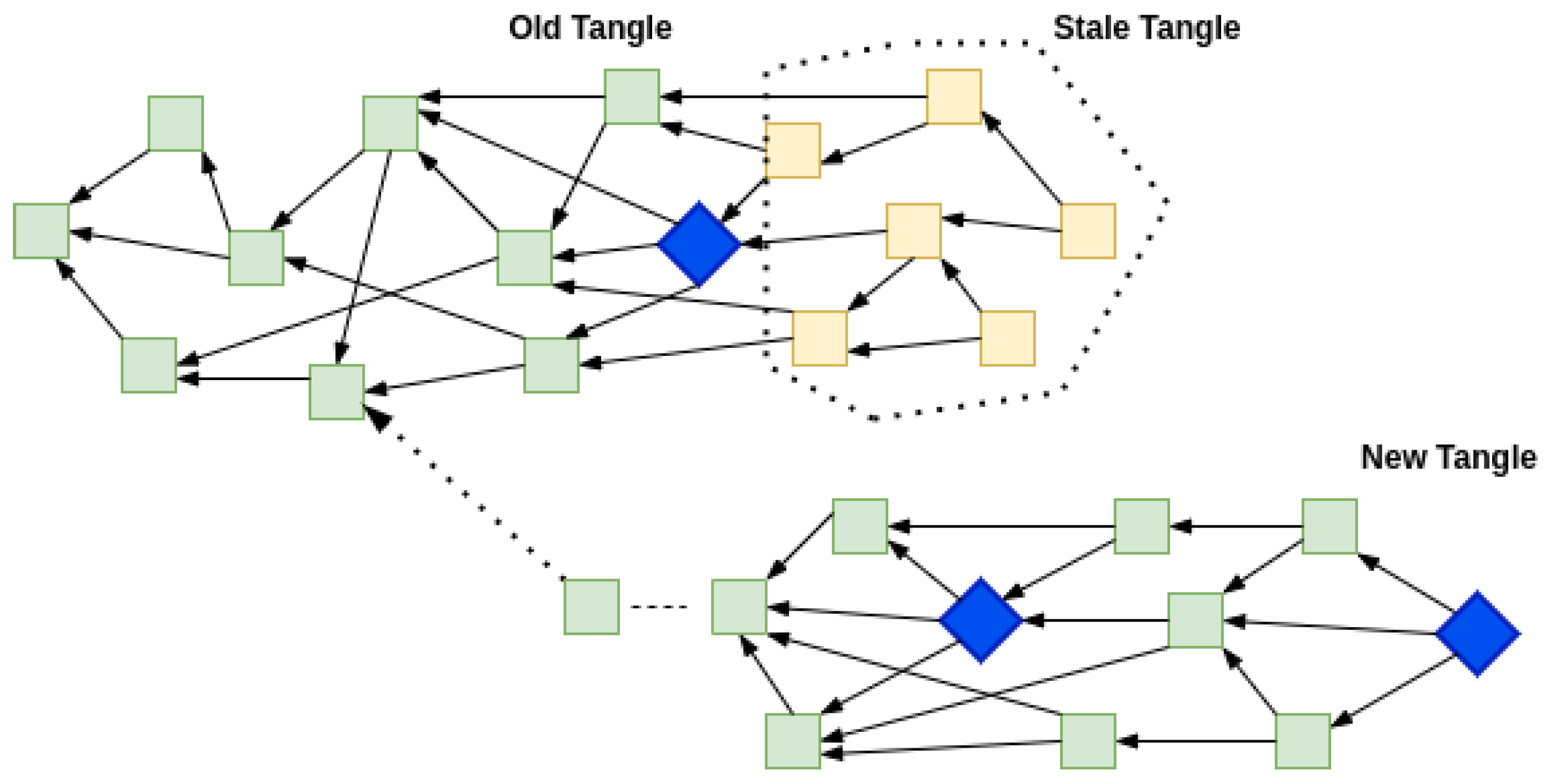 Sensors 22 01411 g009 550