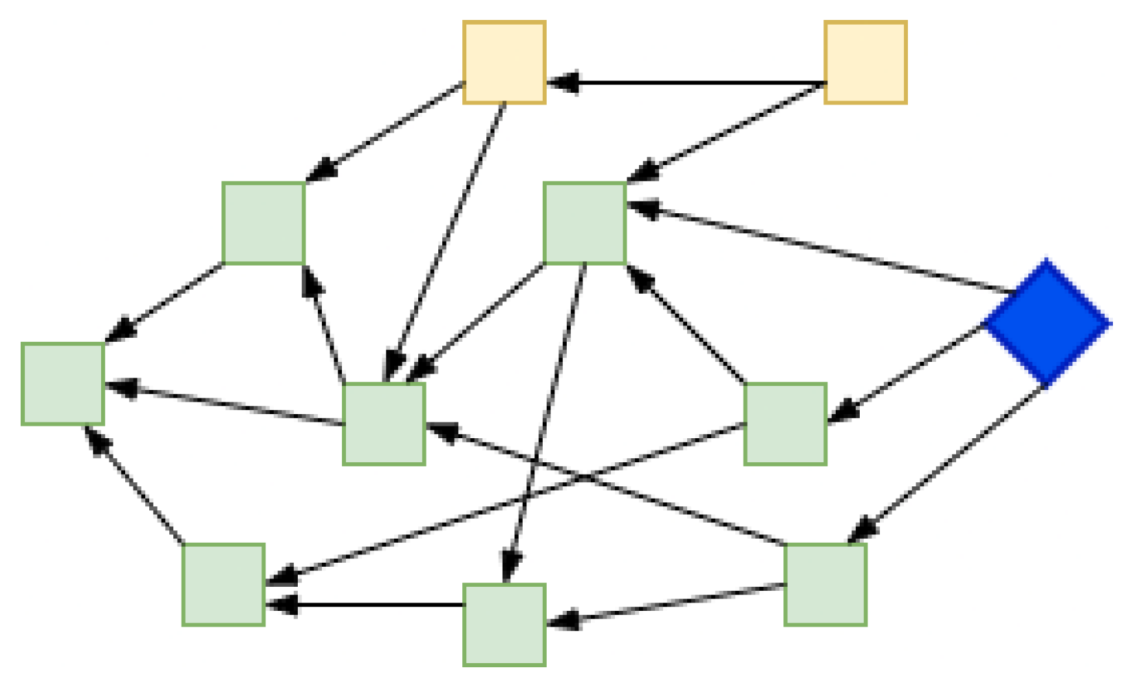 Sensors 22 01411 g010 550