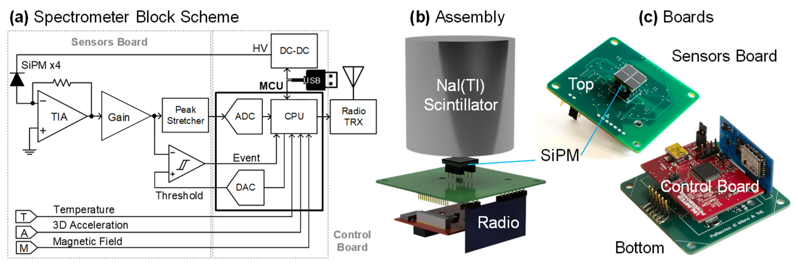 Sensors 22 01412 g003 550