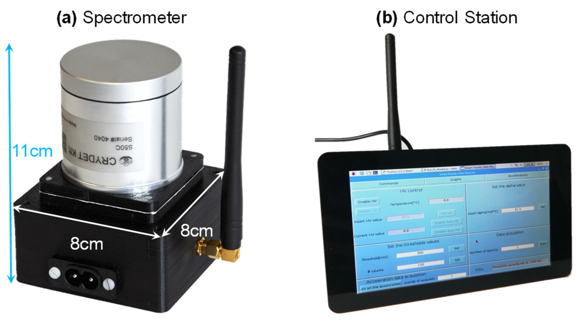 Sensors 22 01412 g004 550