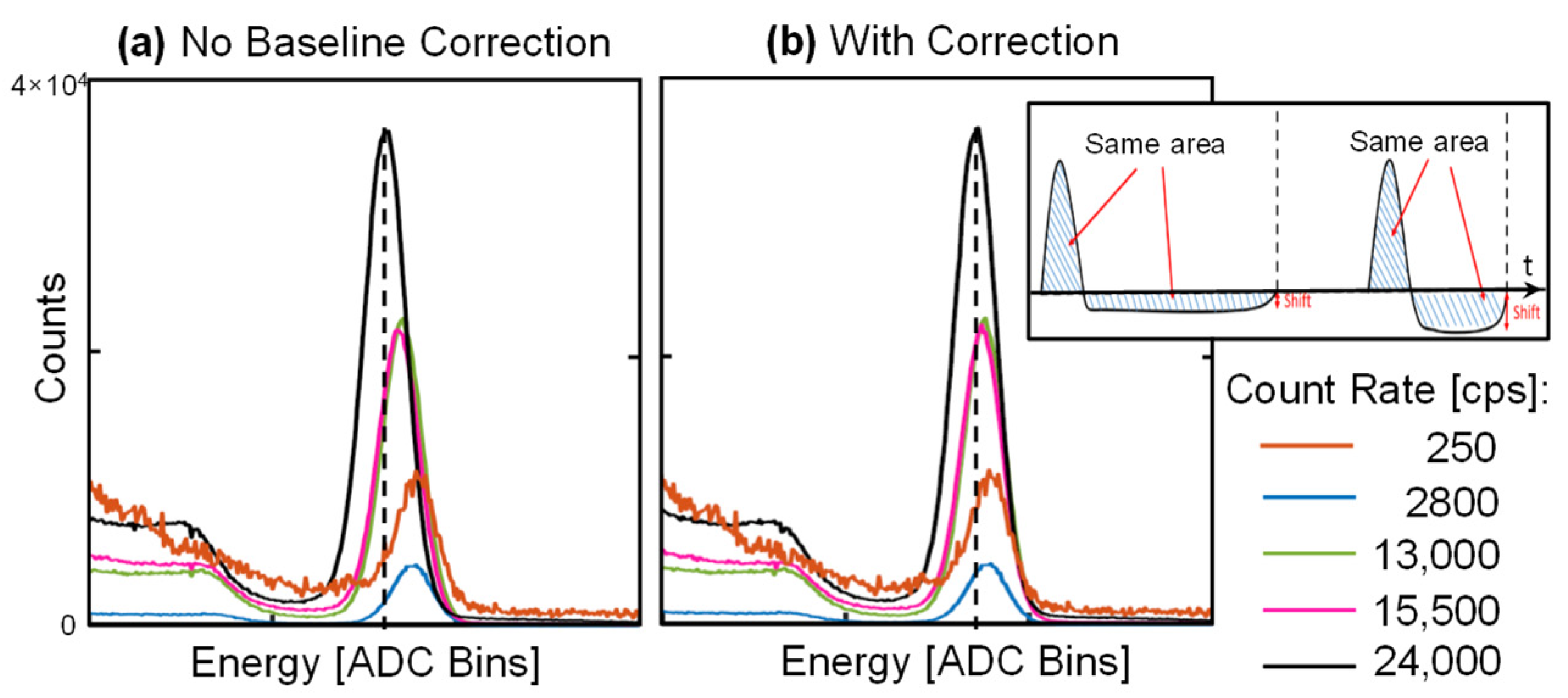 Sensors 22 01412 g006 550