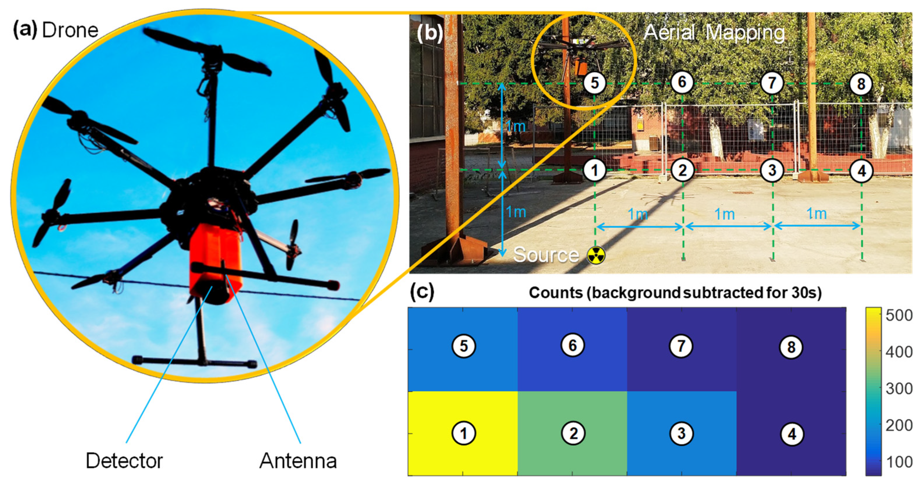 Sensors 22 01412 g011 550