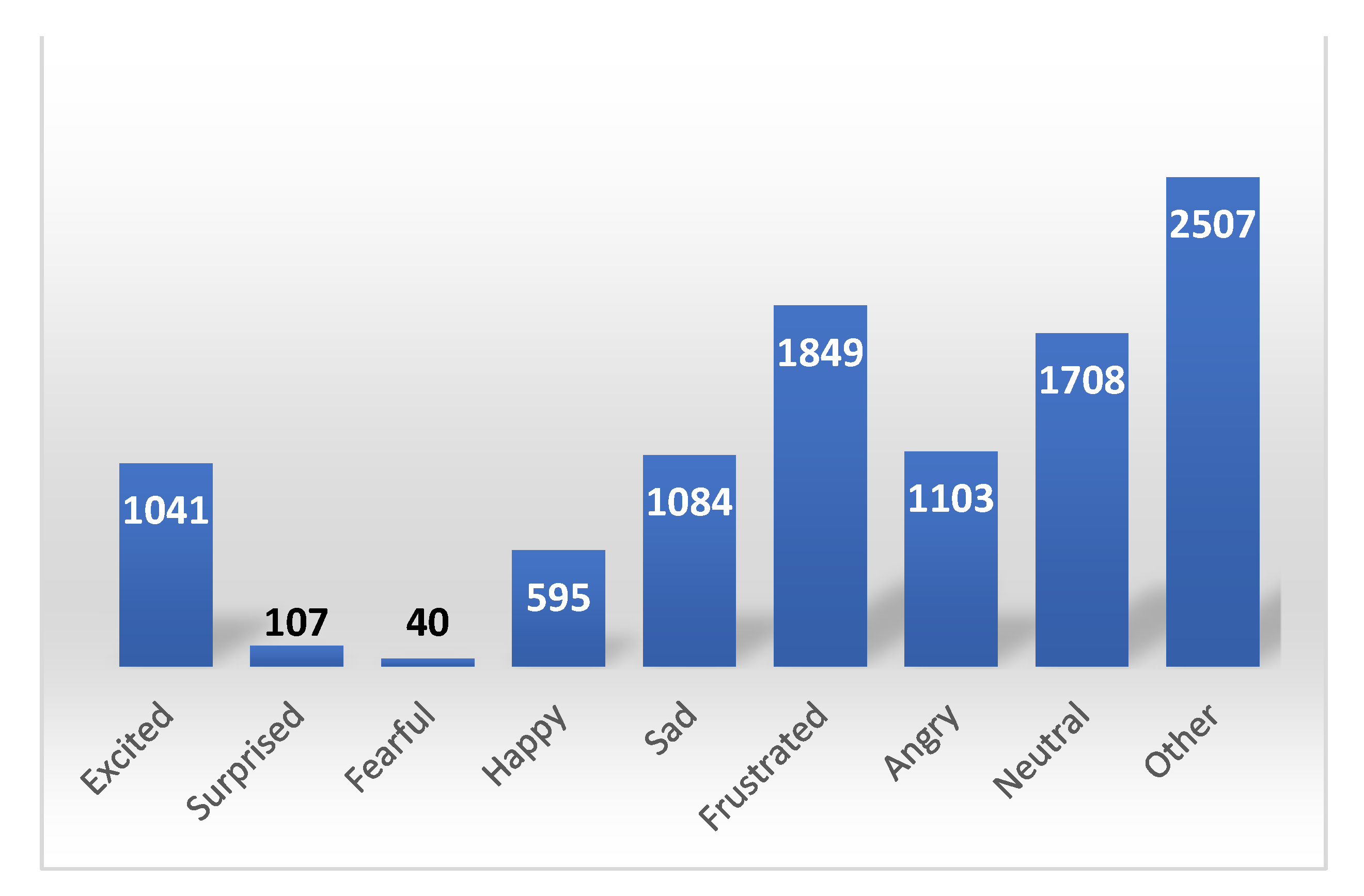Sensors 22 01414 g001