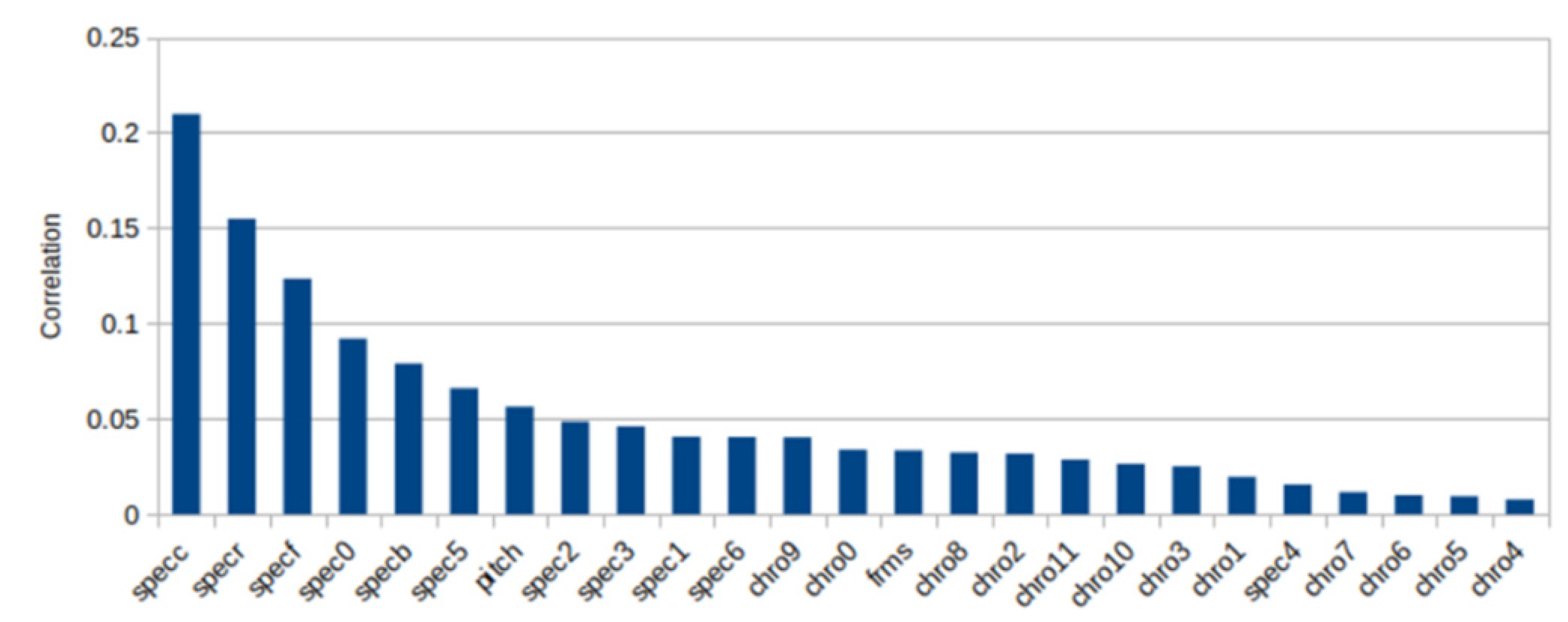 Sensors 22 01414 g006