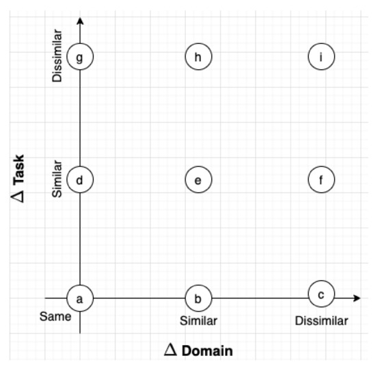 Sensors Free FullText Transfer Learning for Radio Frequency