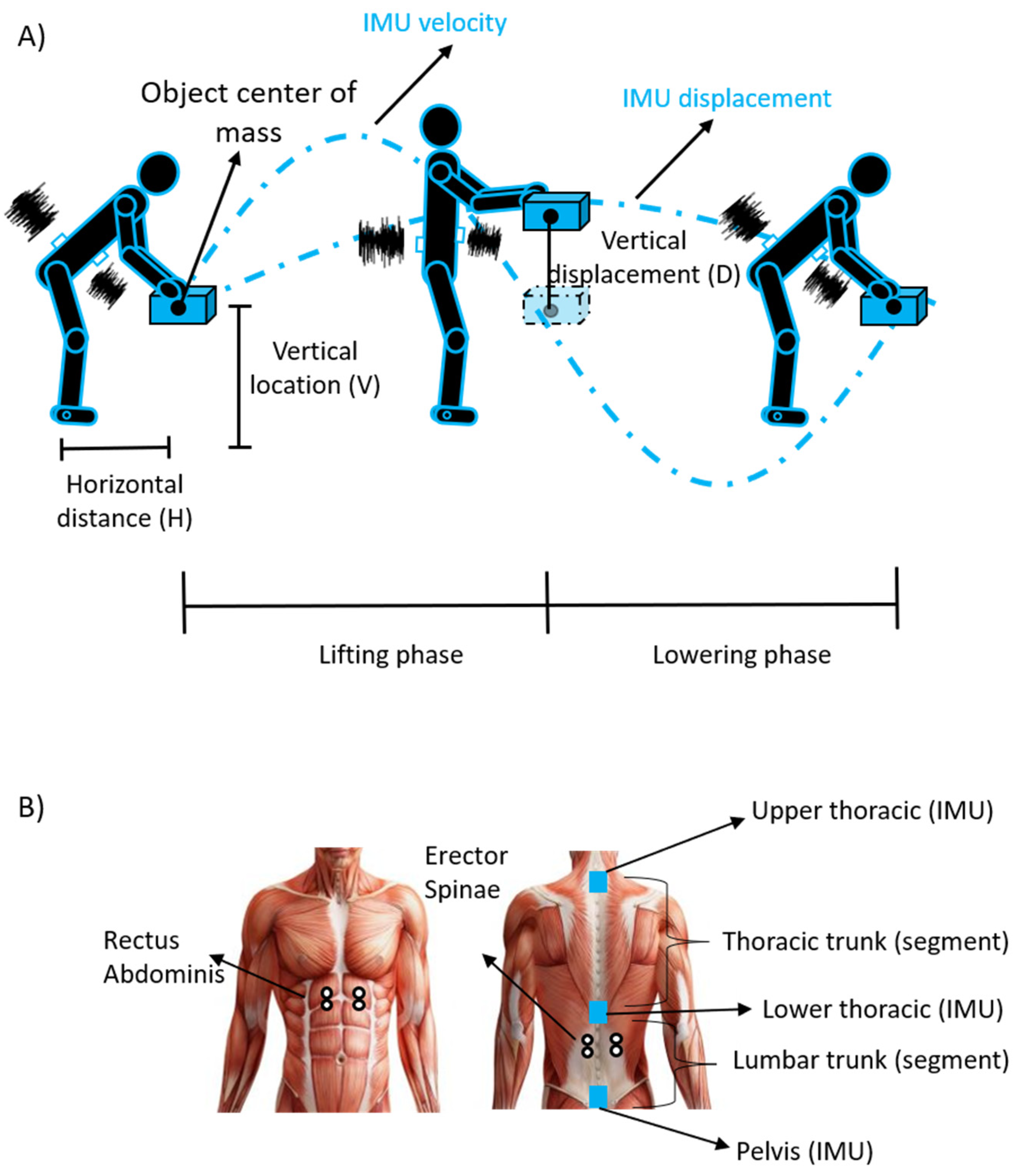 Sensors, Free Full-Text