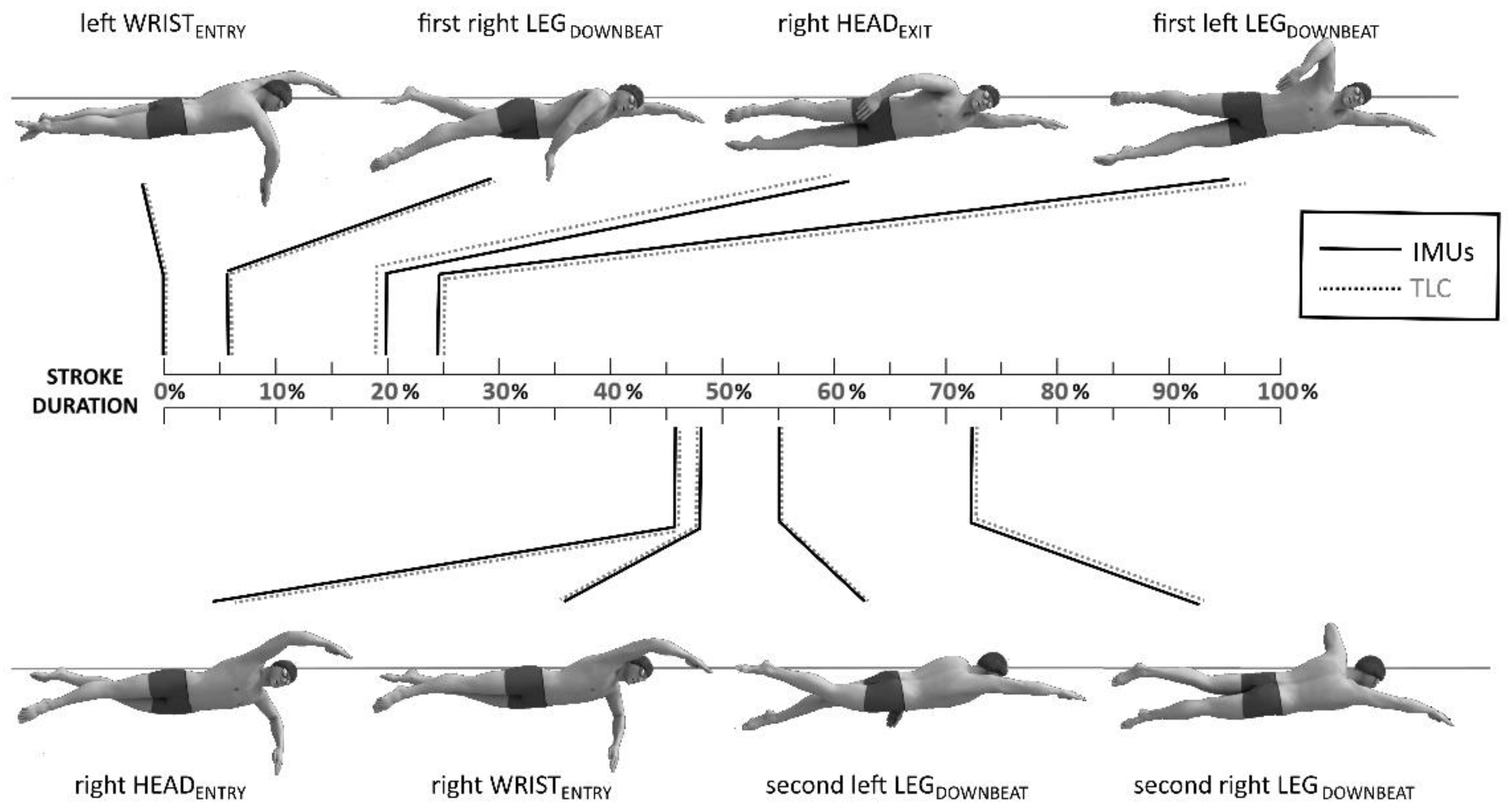 Sensors 22 01419 g004 Sensors 22 01419 g004
